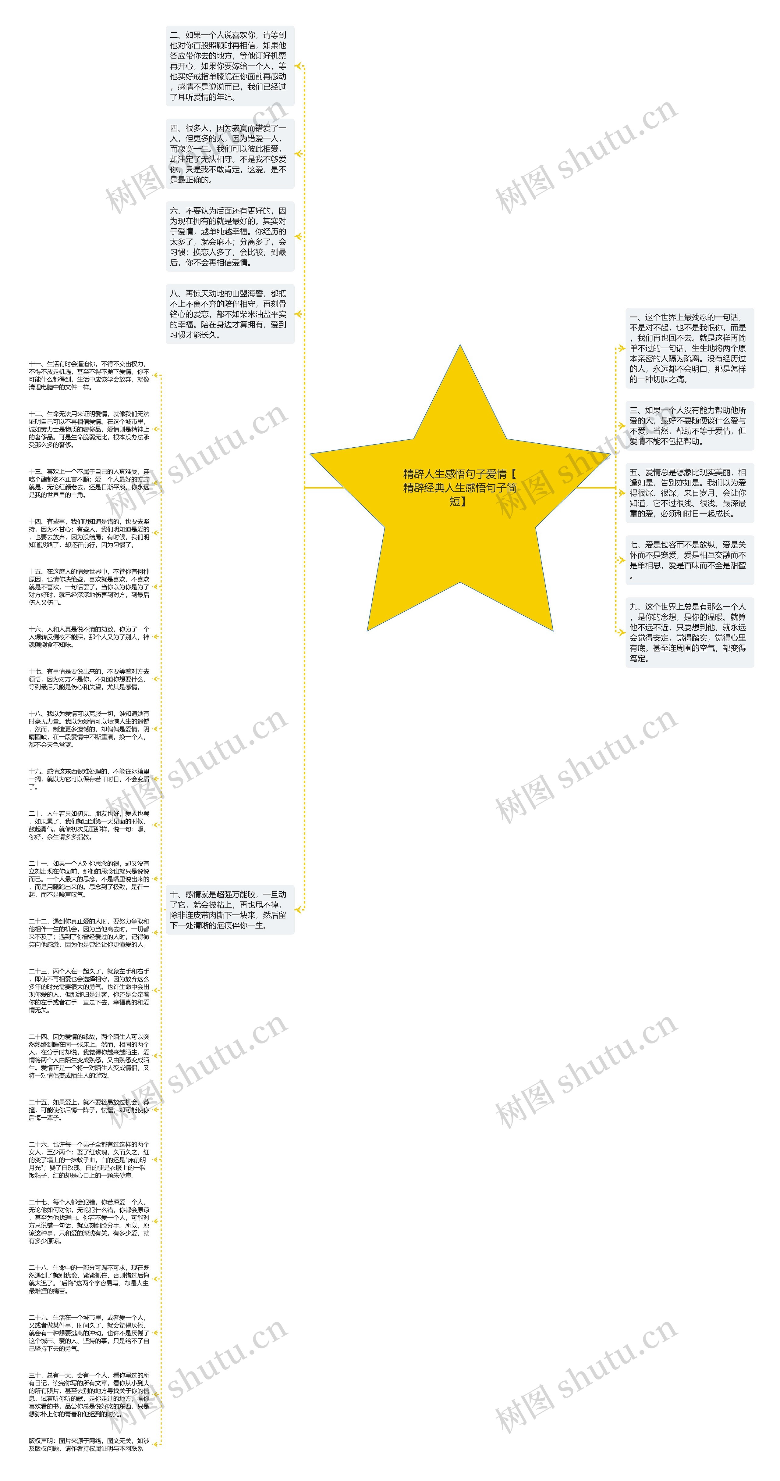 精辟人生感悟句子爱情【精辟经典人生感悟句子简短】思维导图