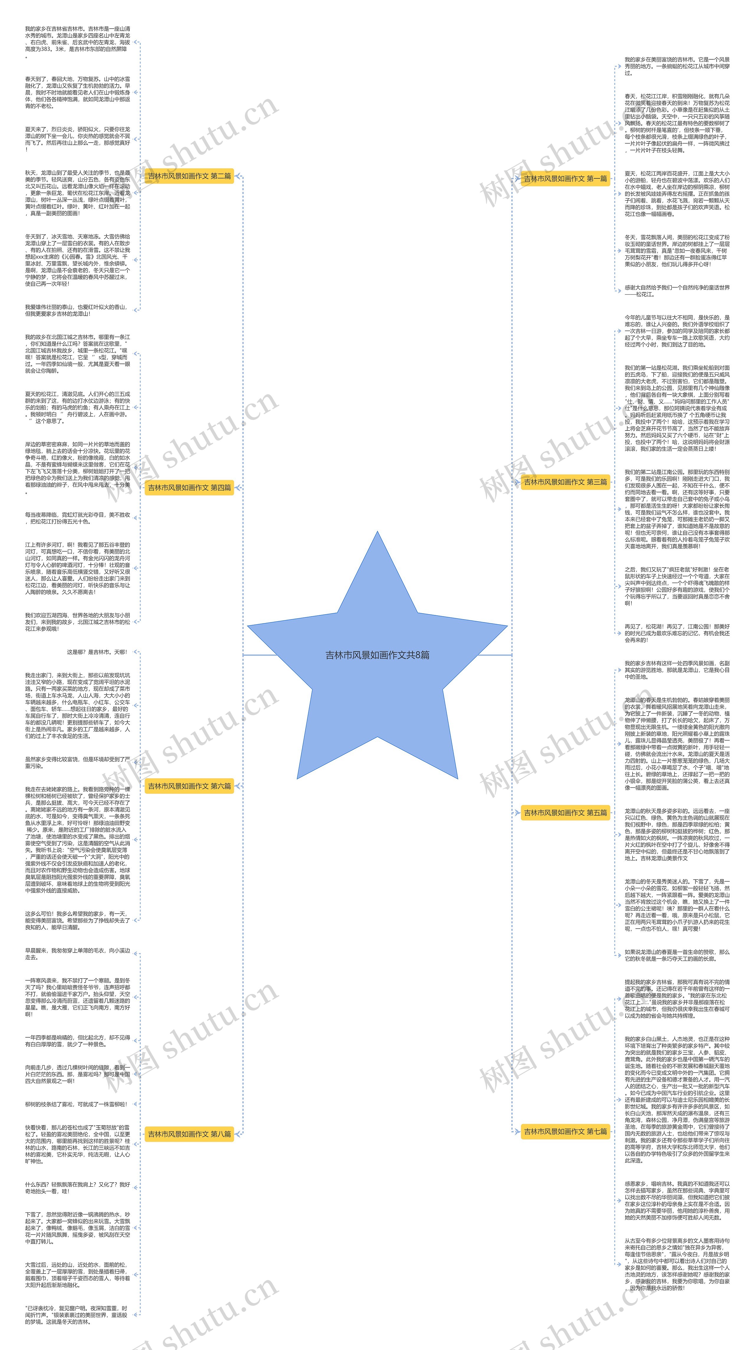 吉林市风景如画作文共8篇思维导图