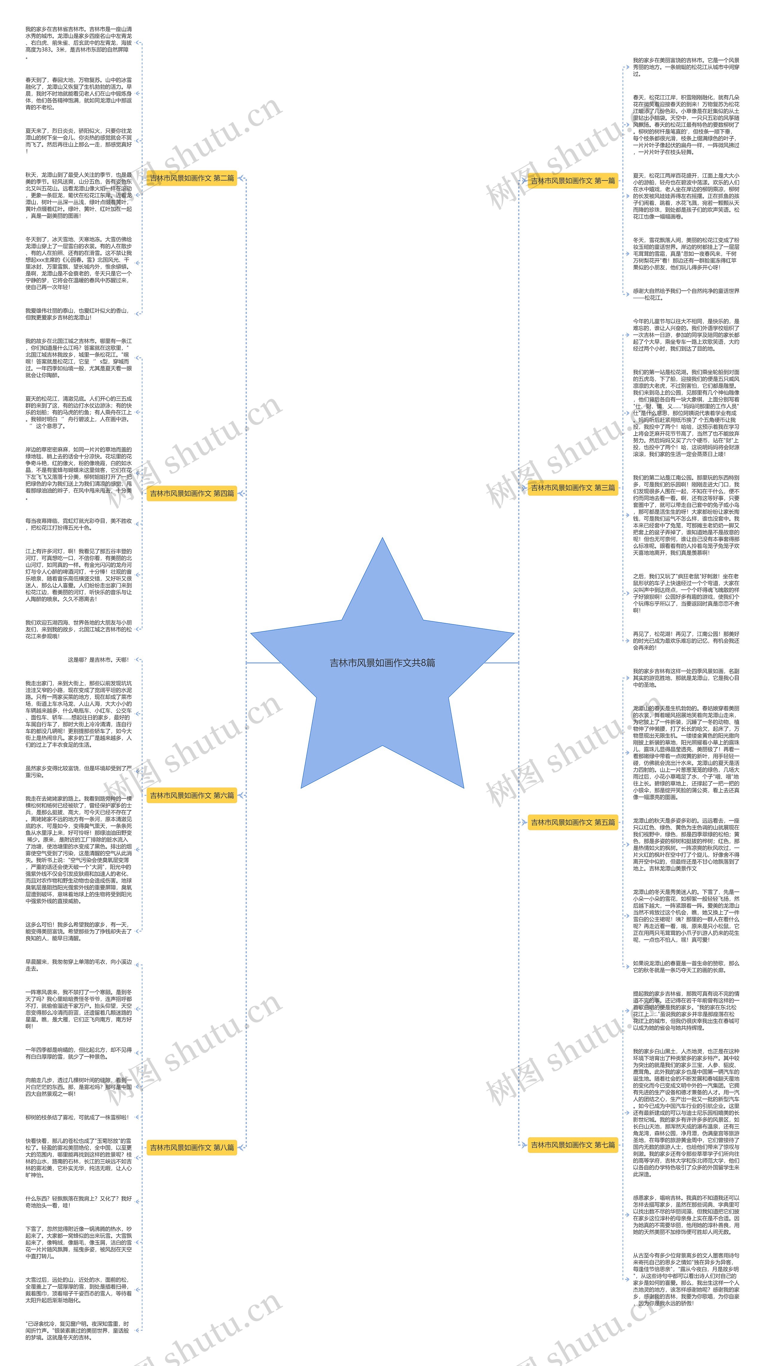 吉林市风景如画作文共8篇 吉林市风景如画作文共8篇