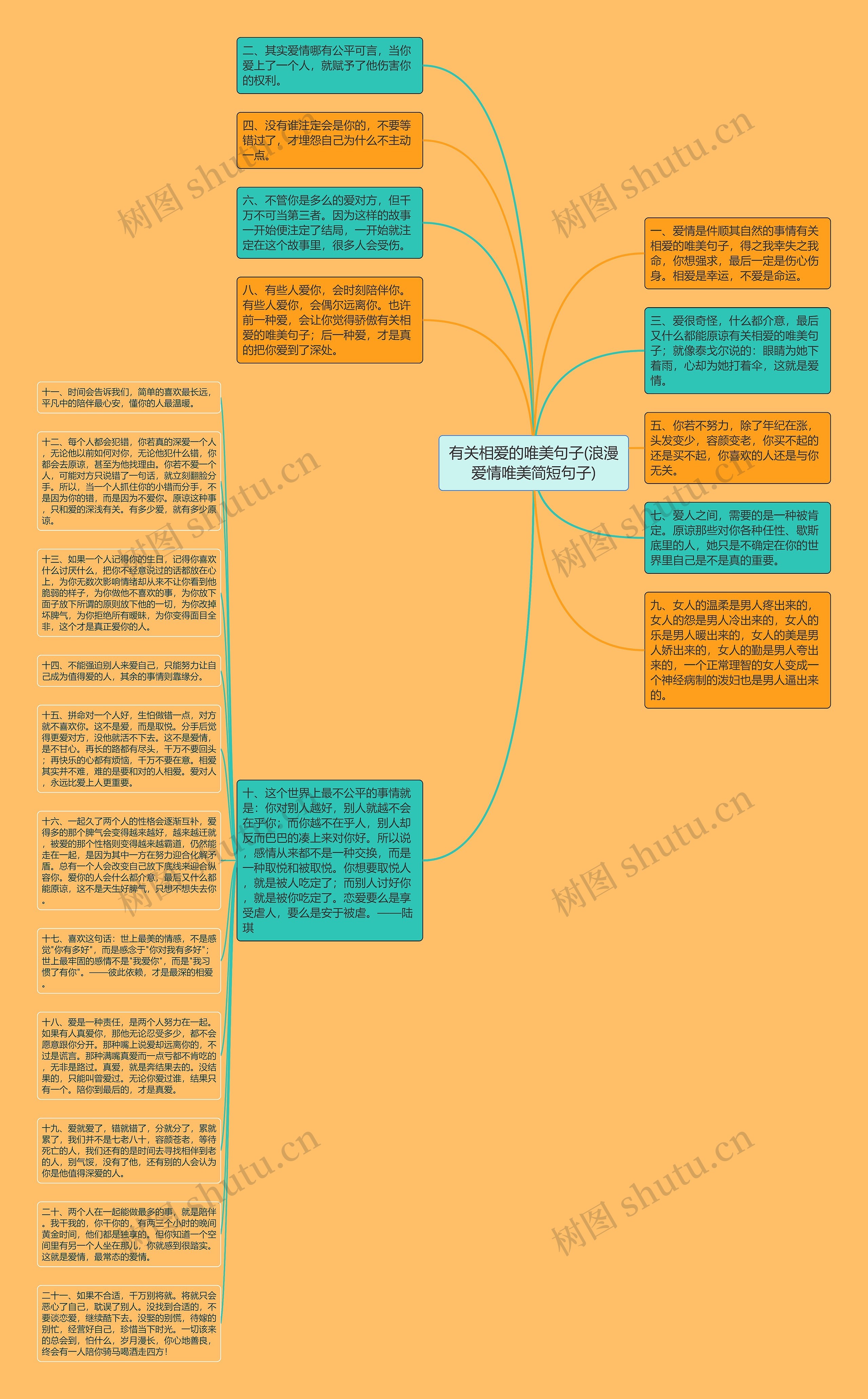 有关相爱的唯美句子(浪漫爱情唯美简短句子)思维导图