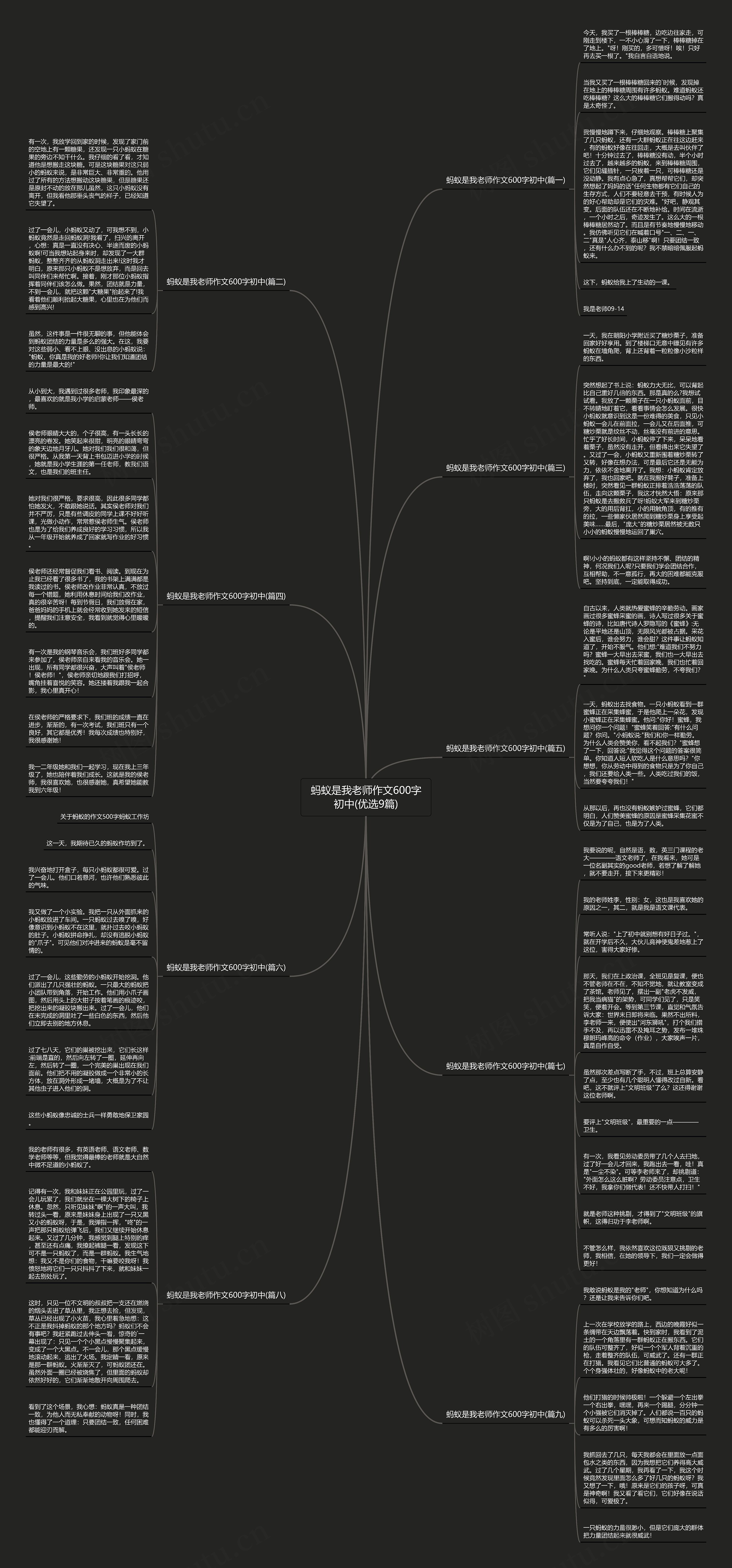 蚂蚁是我老师作文600字初中(优选9篇)思维导图