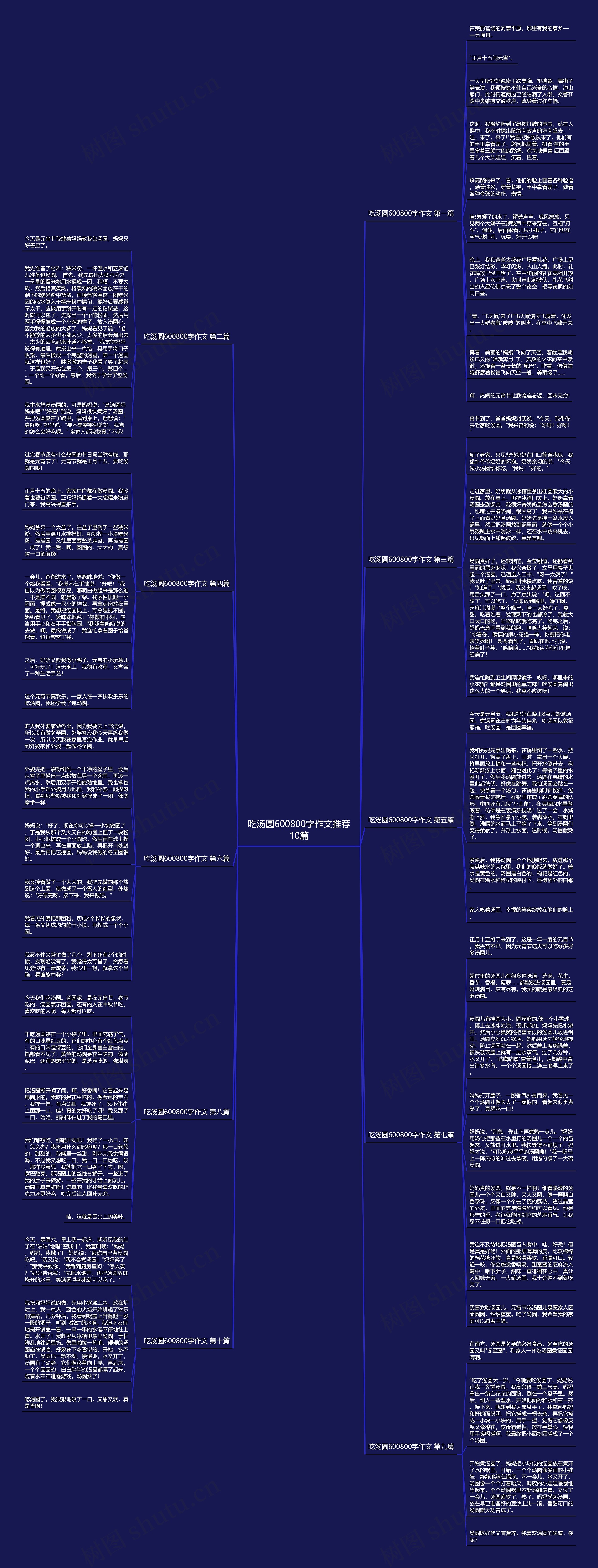吃汤圆600800字作文推荐10篇思维导图