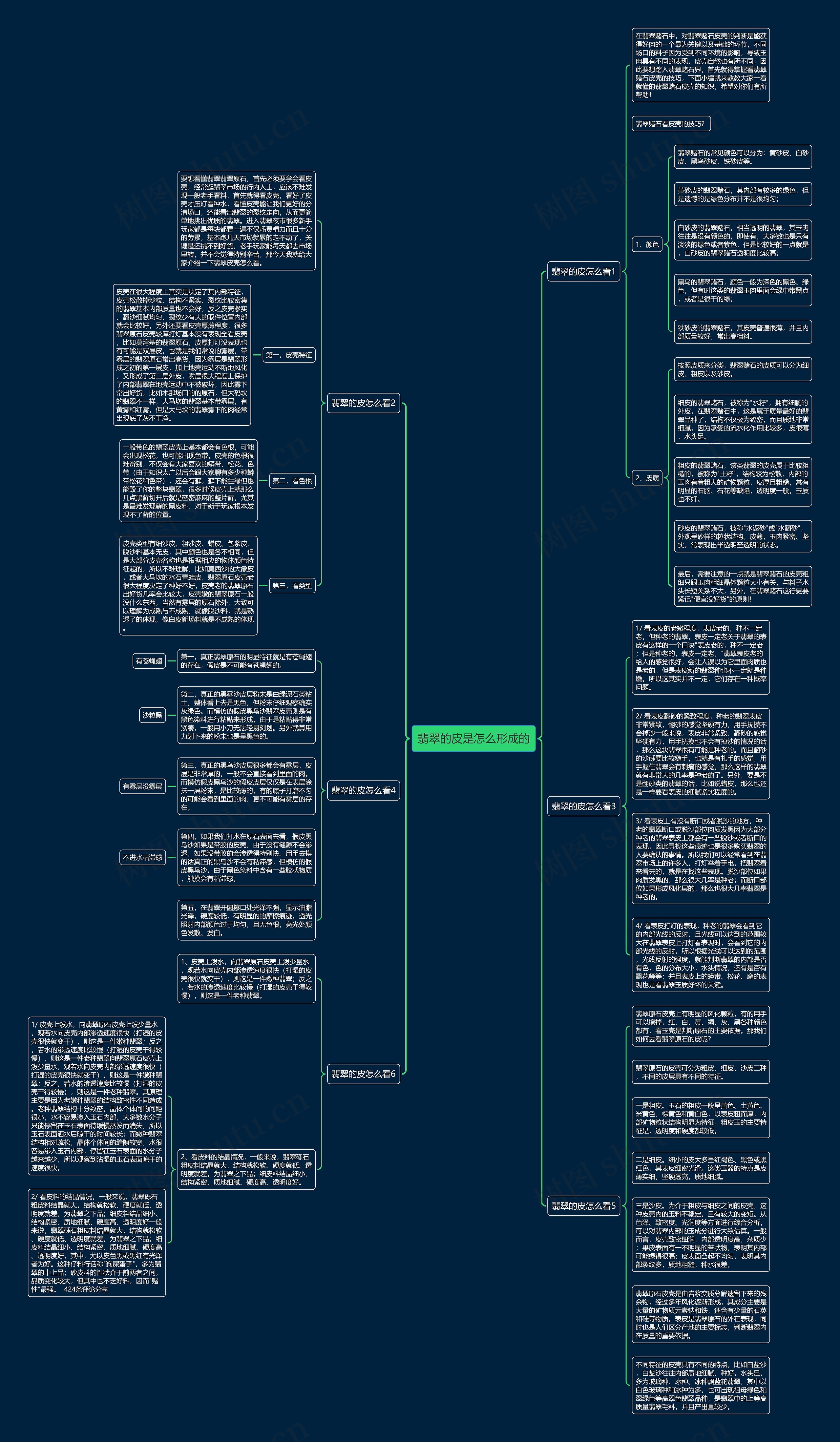 翡翠的皮是怎么形成的思维导图