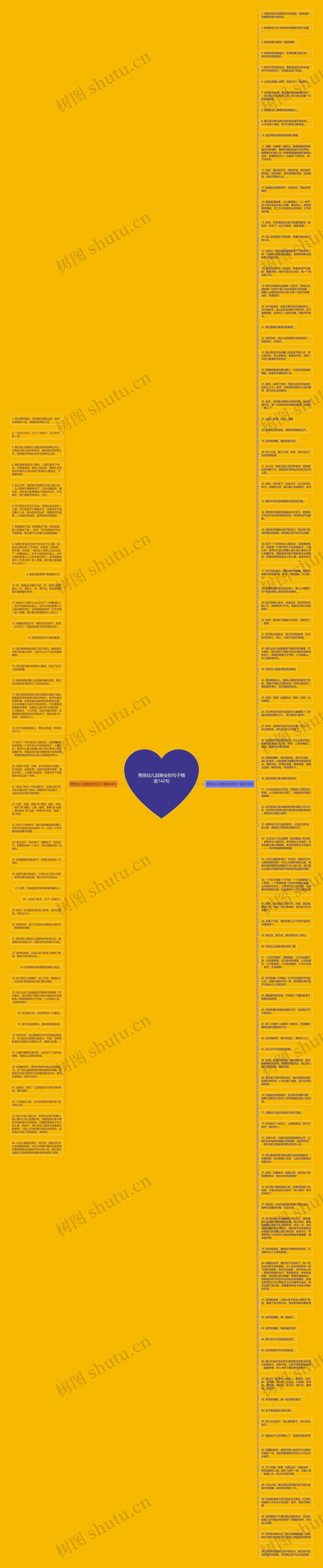 赞扬幼儿园晚会的句子精选142句思维导图高清图 赞扬幼儿园晚会的句子精选142句思维导图