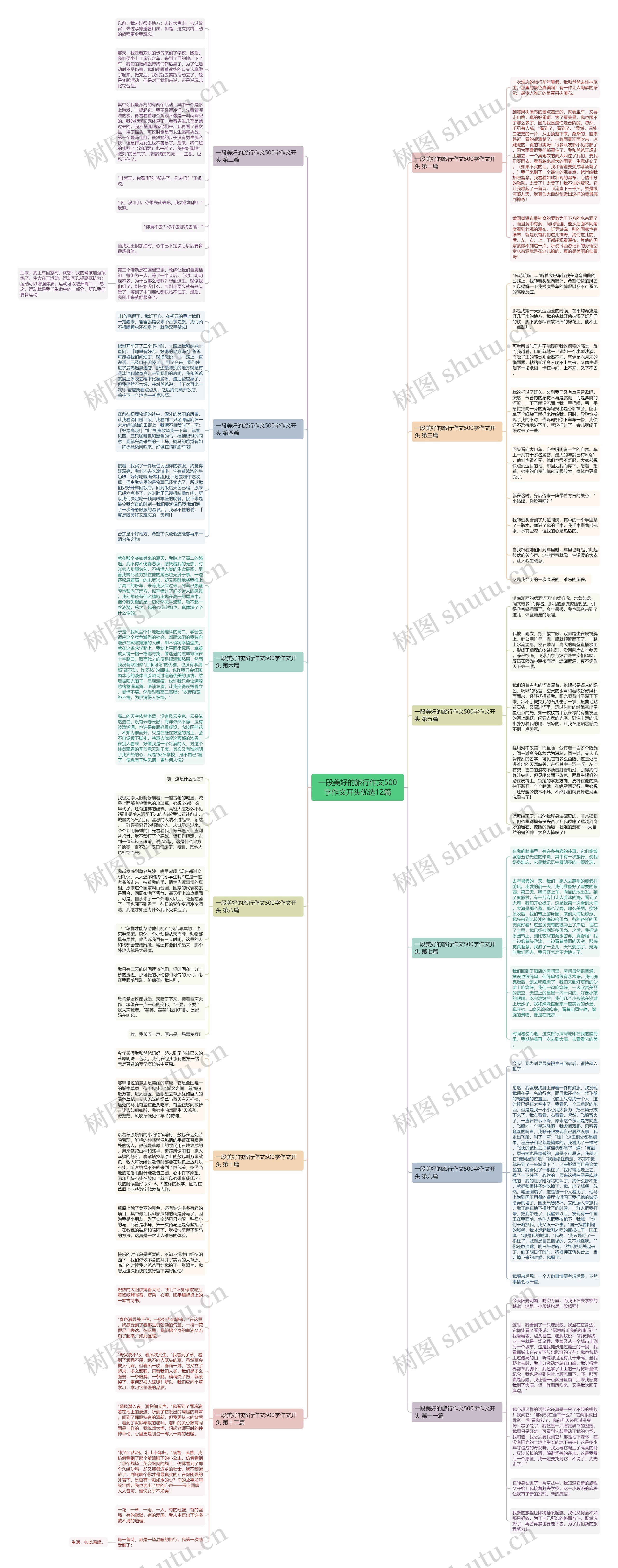 一段美好的旅行作文500字作文开头优选12篇 一段美好的旅行作文500字作文开头优选12篇