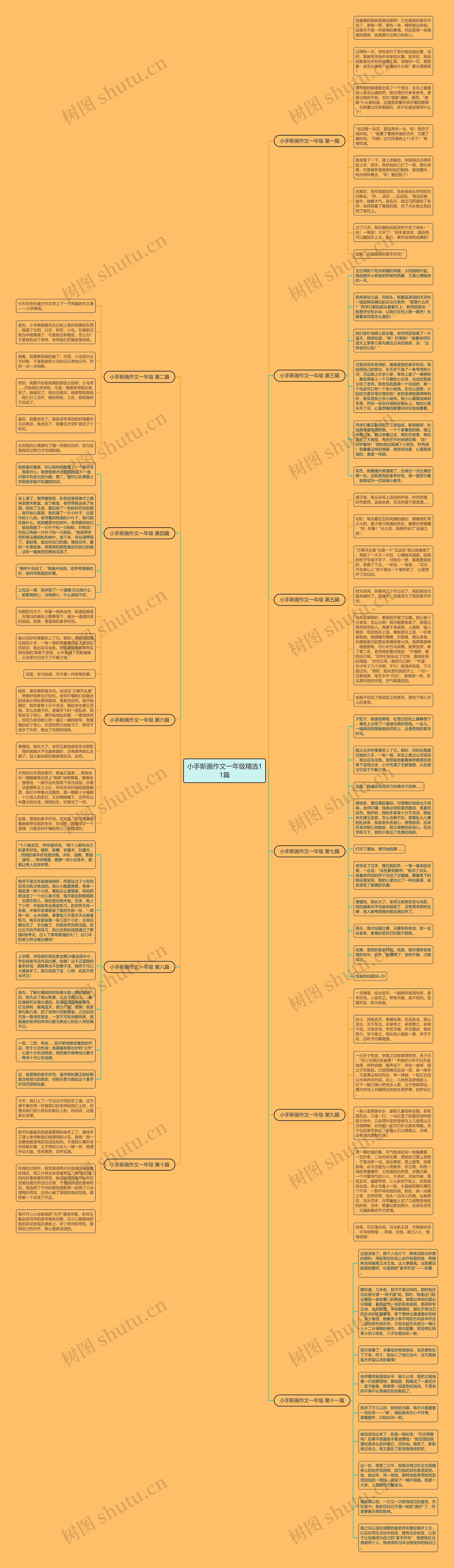 小手斯画作文一年级精选11篇思维导图
