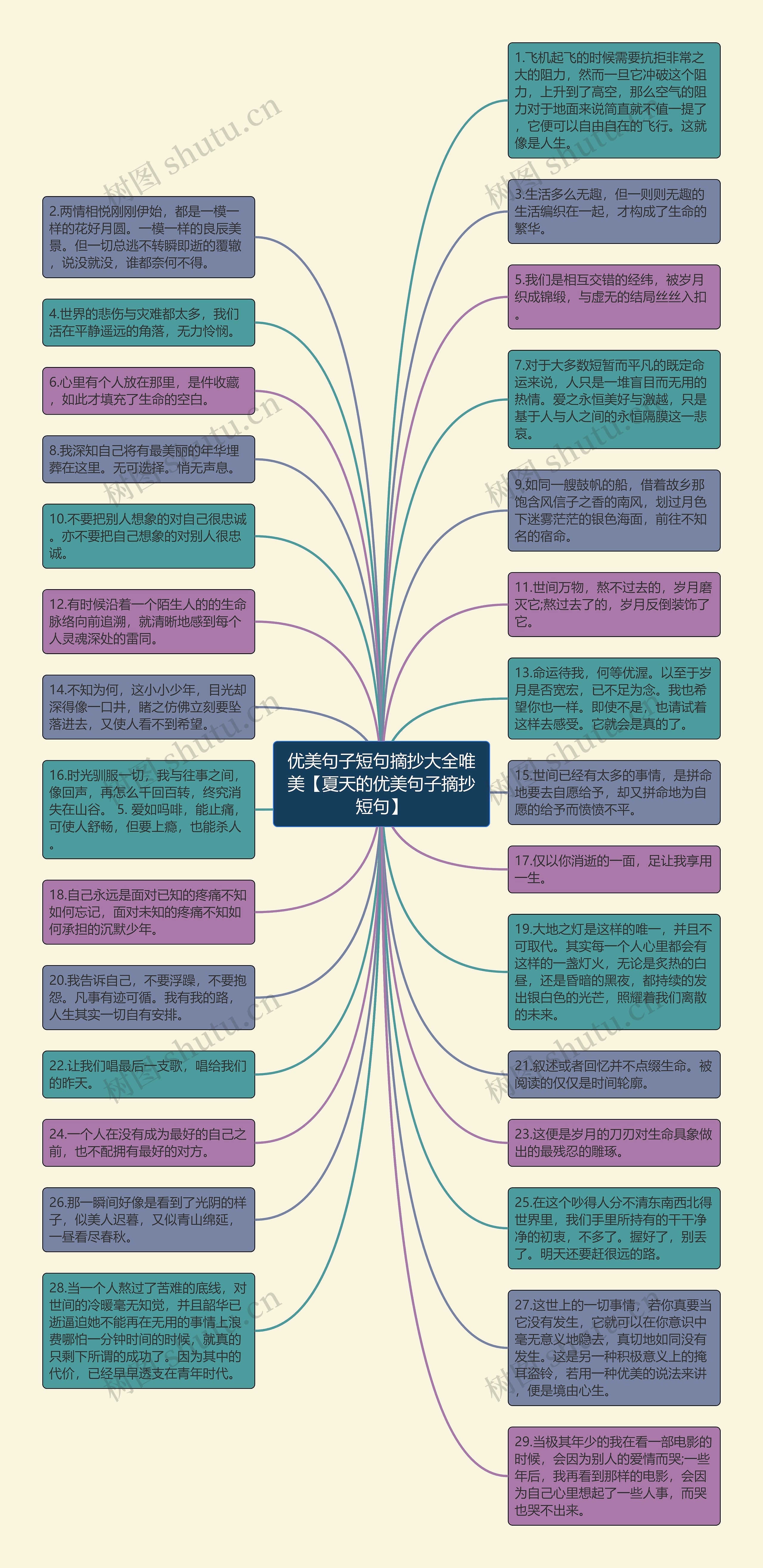 优美句子短句摘抄大全唯美【夏天的优美句子摘抄短句】思维导图