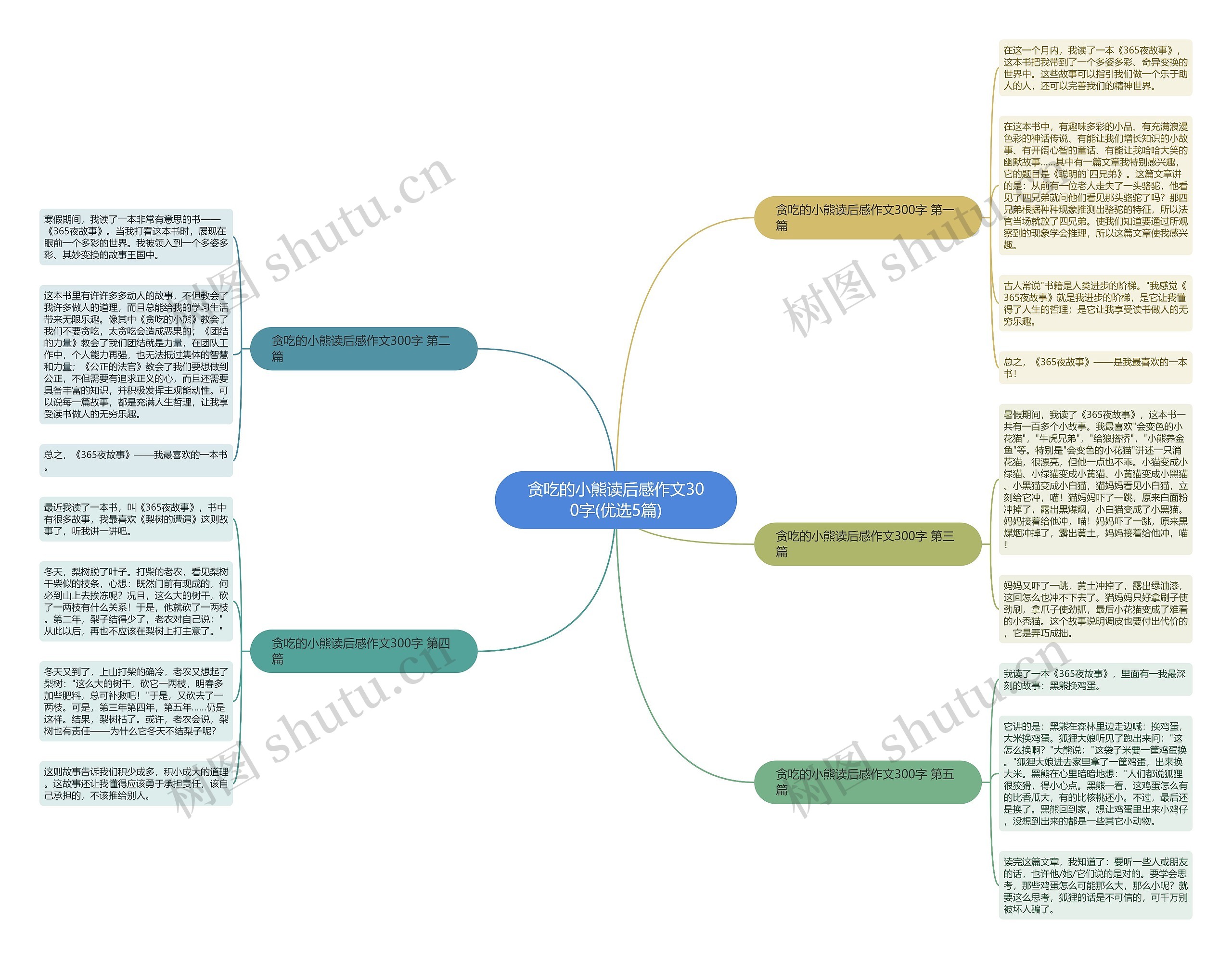 贪吃的小熊读后感作文300字(优选5篇) 贪吃的小熊读后感作文300字(优选5篇)