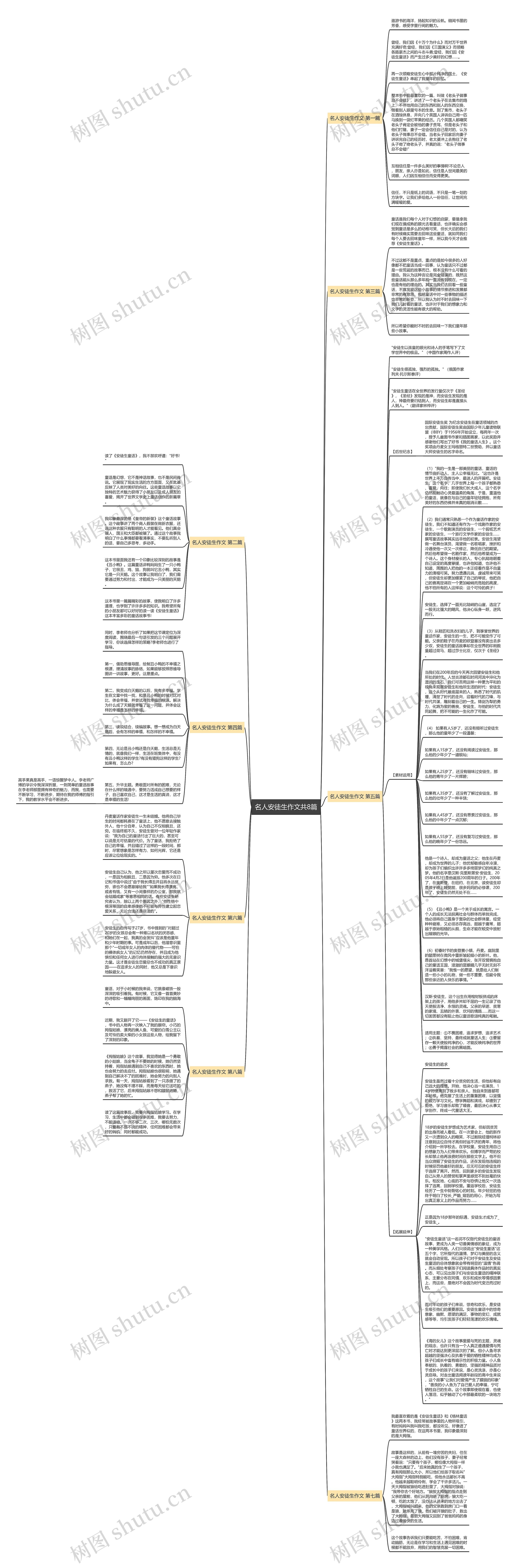名人安徒生作文共8篇思维导图