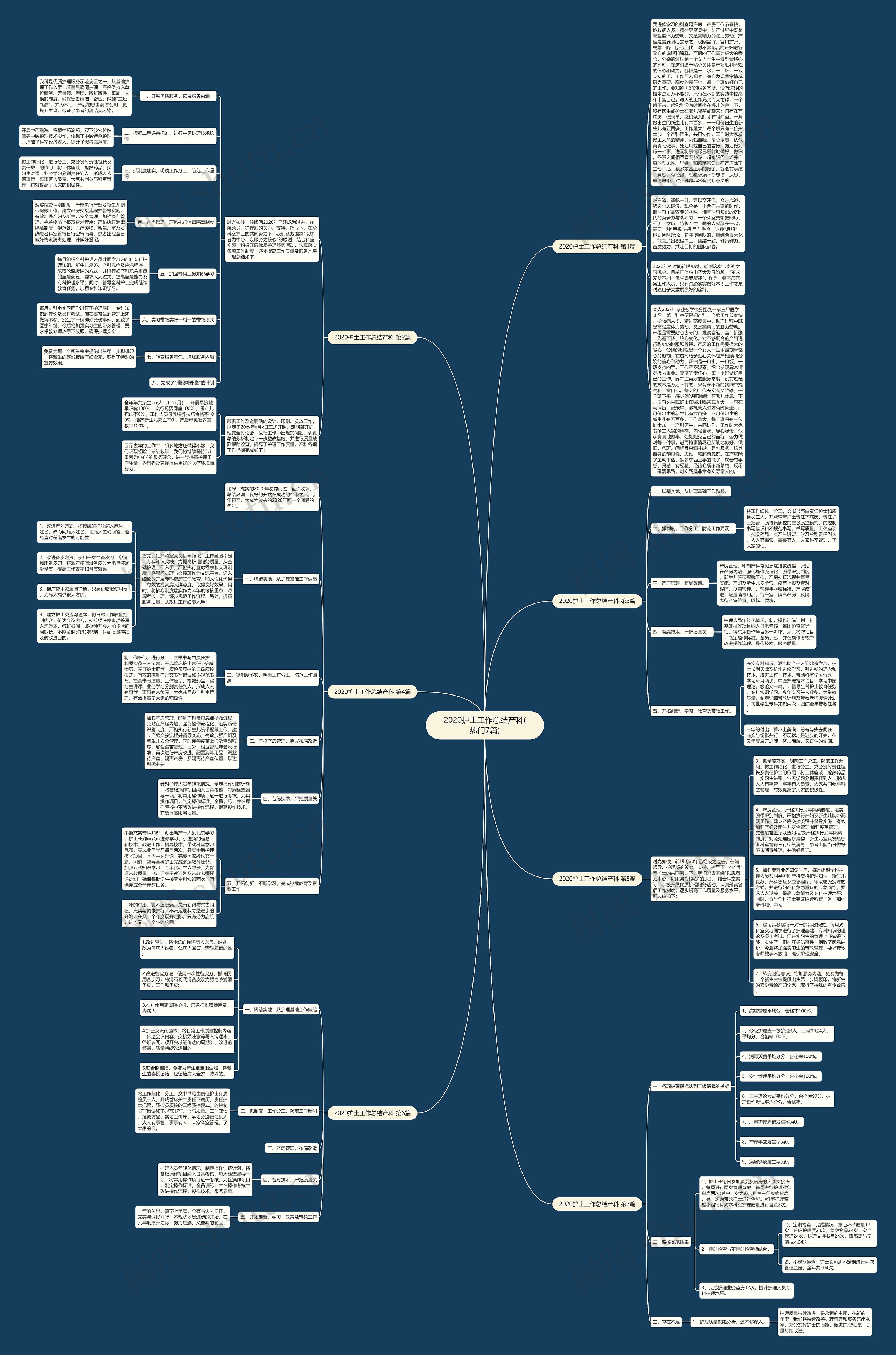 2020护士工作总结产科(热门7篇)思维导图