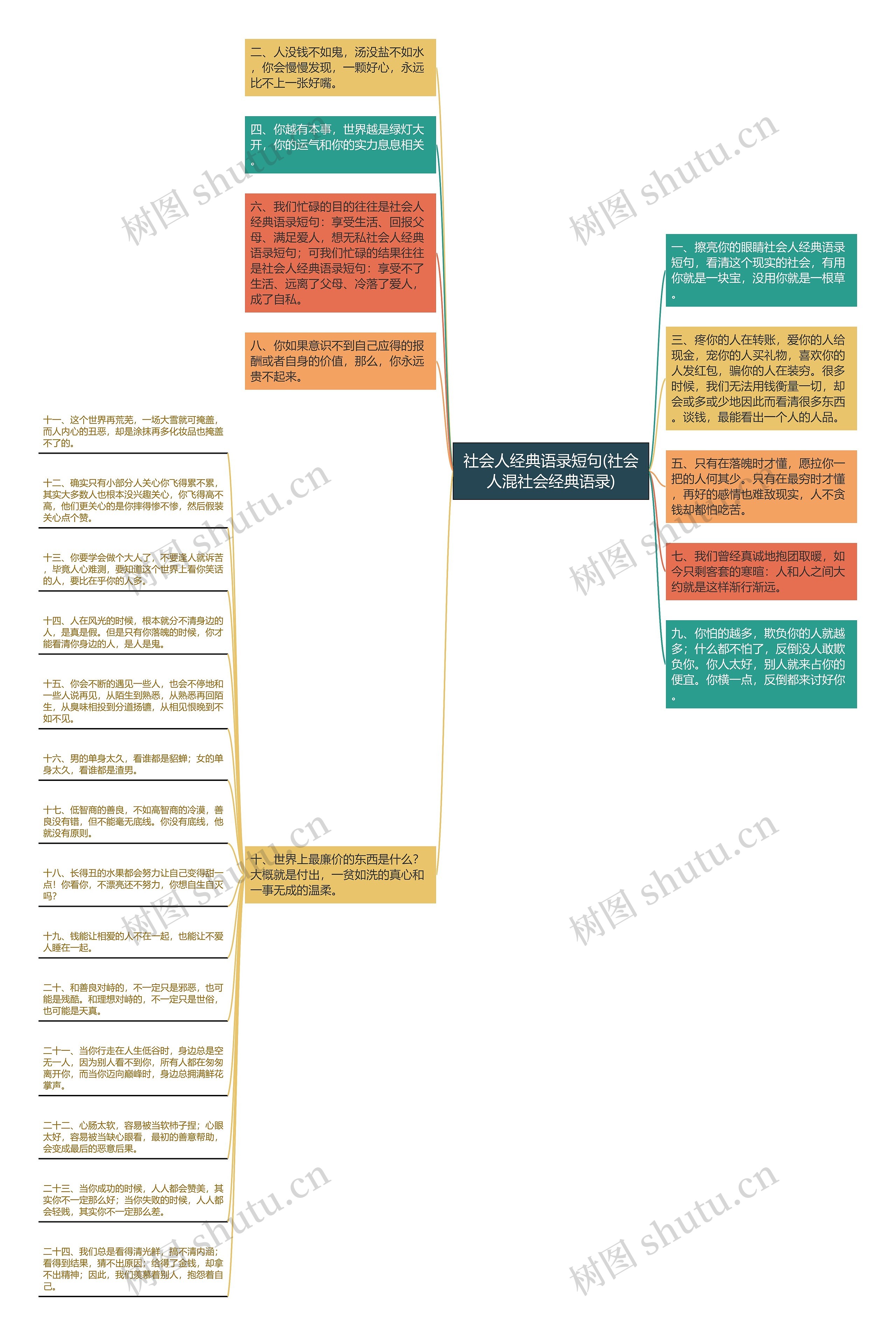 社会人经典语录短句(社会人混社会经典语录)思维导图