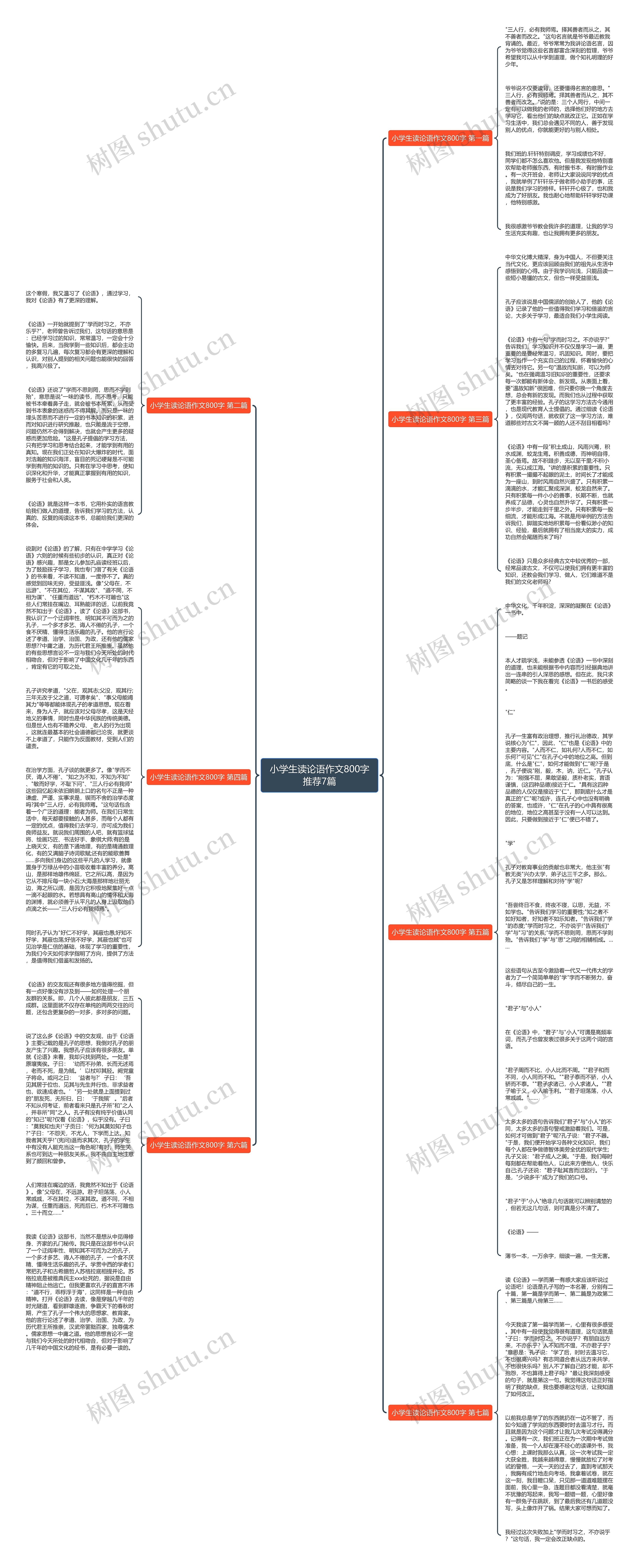 小学生读论语作文800字推荐7篇思维导图