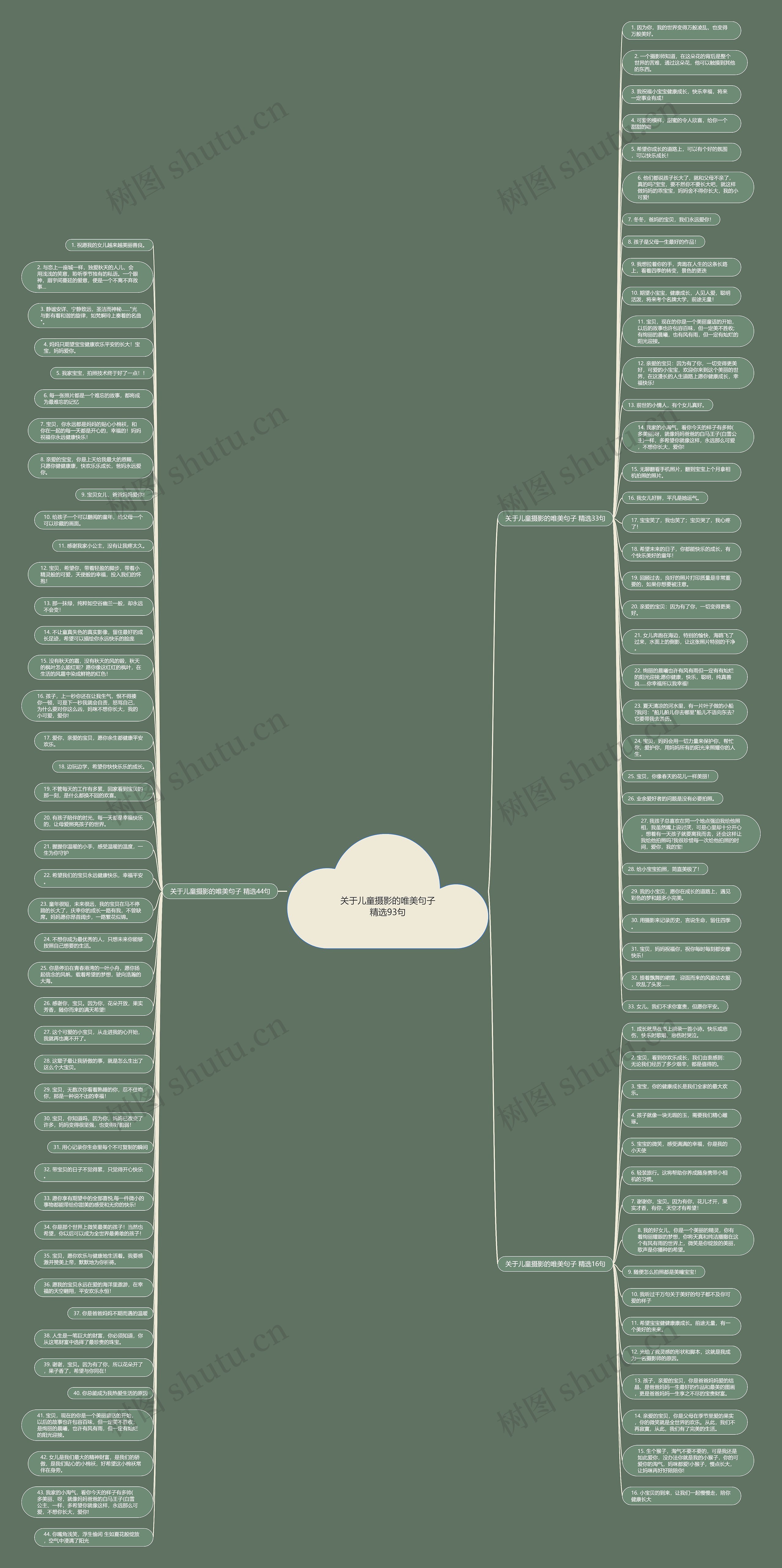 关于儿童摄影的唯美句子精选93句思维导图