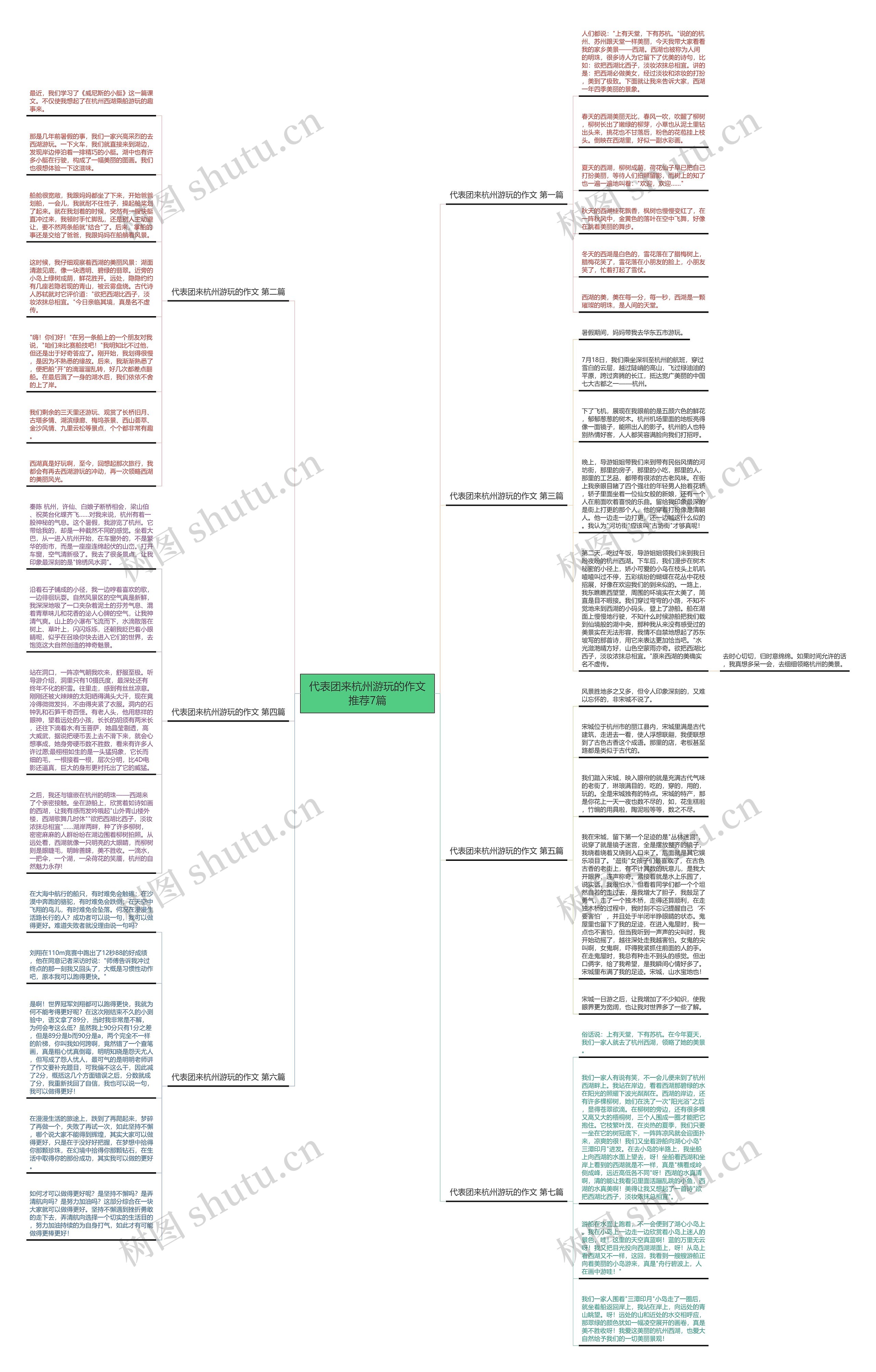 代表团来杭州游玩的作文推荐7篇思维导图