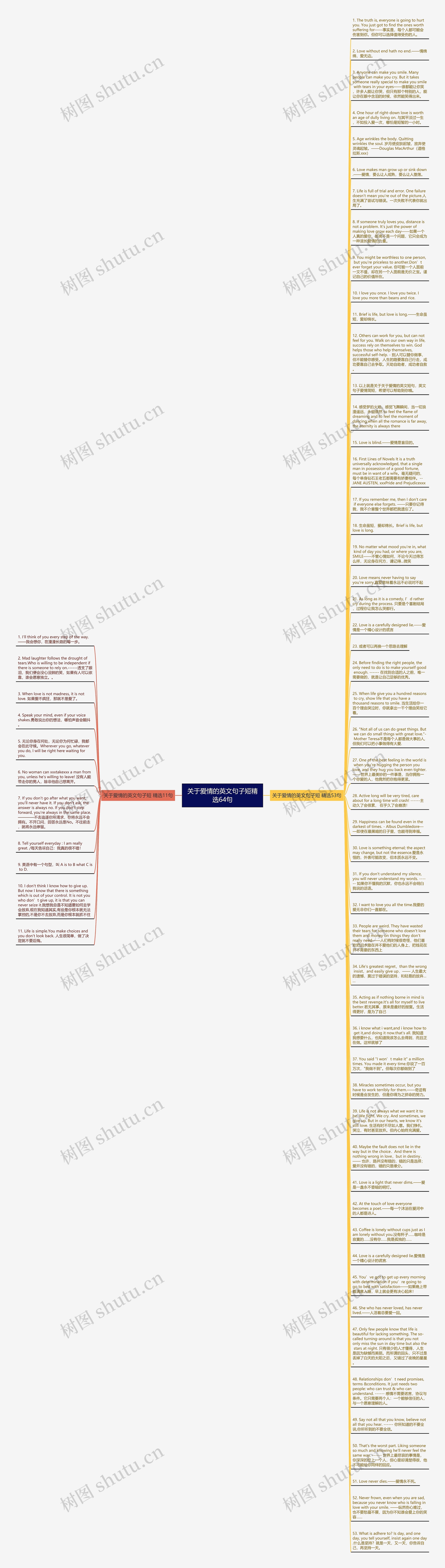 关于爱情的英文句子短精选64句思维导图