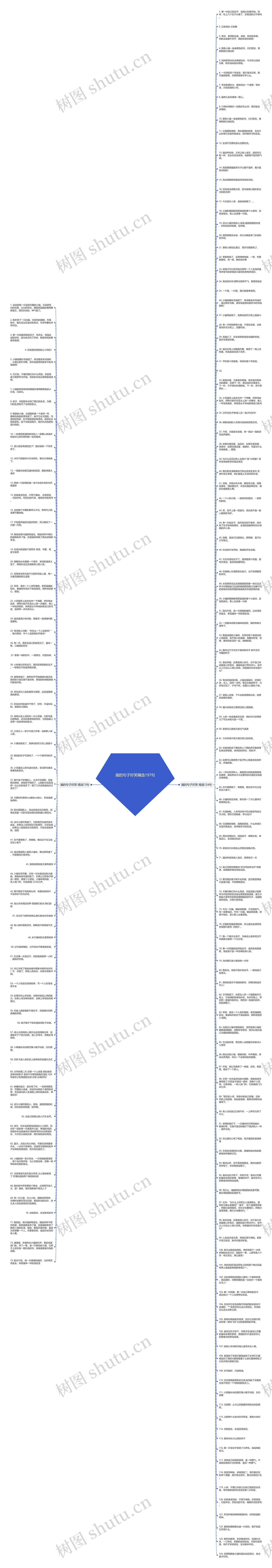 猫的句子好笑精选197句思维导图