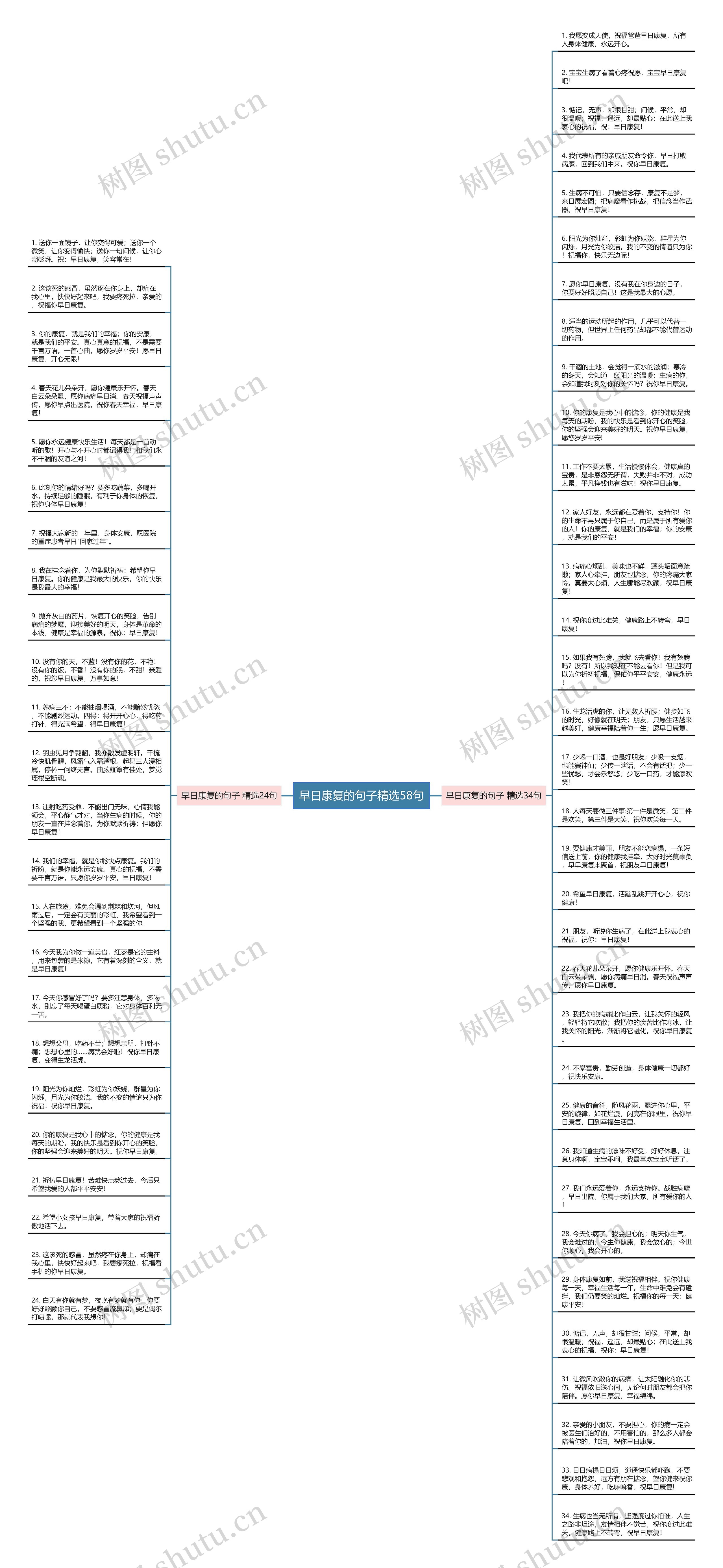 早日康复的句子精选58句思维导图