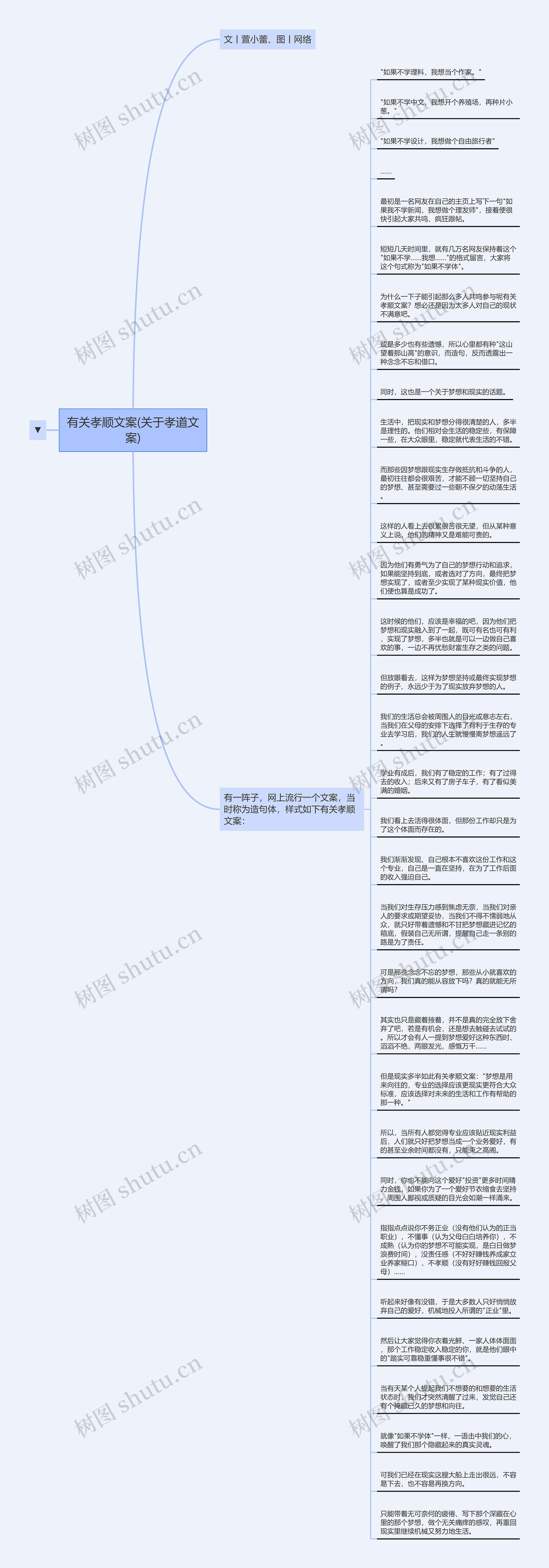 有关孝顺文案(关于孝道文案)思维导图