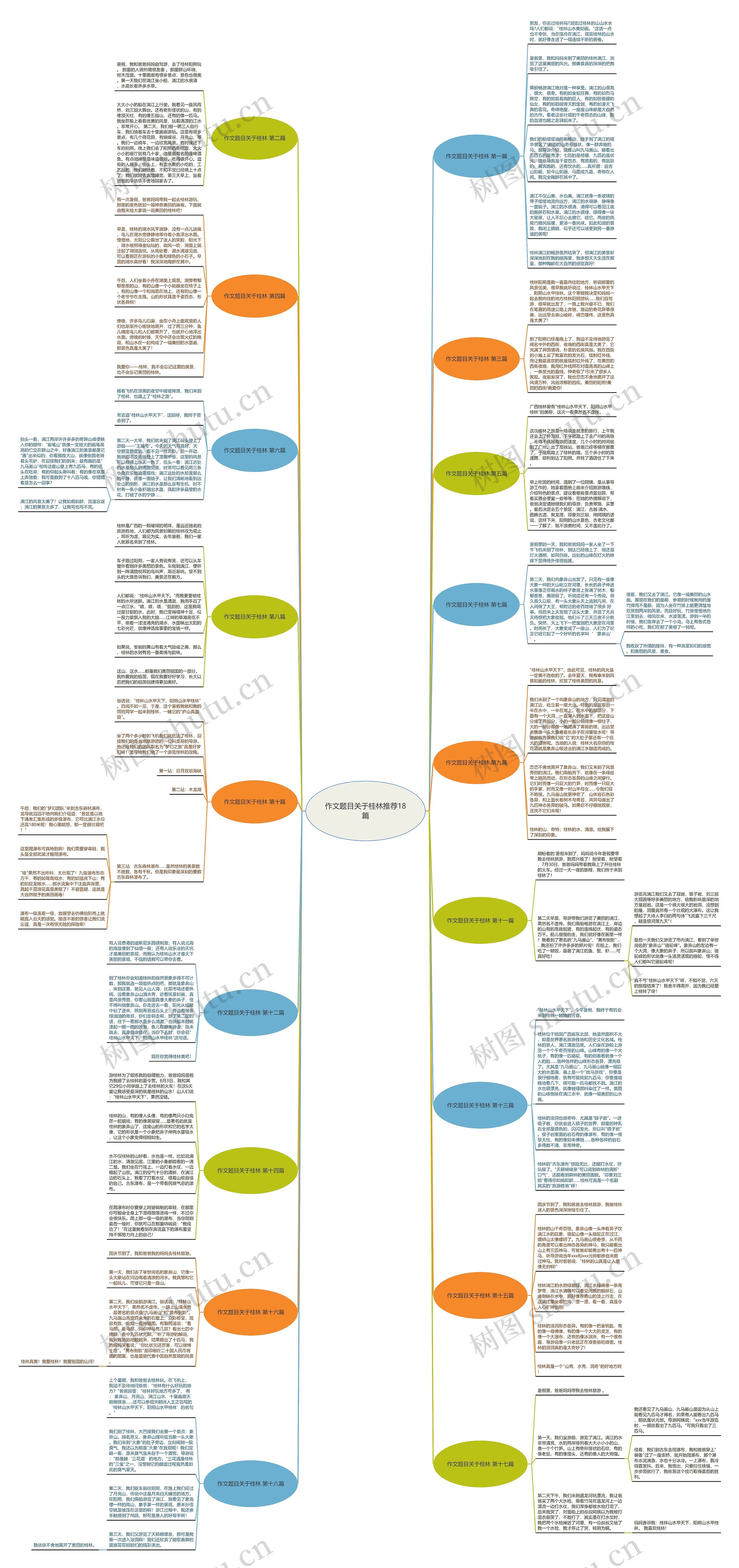 作文题目关于桂林推荐18篇思维导图