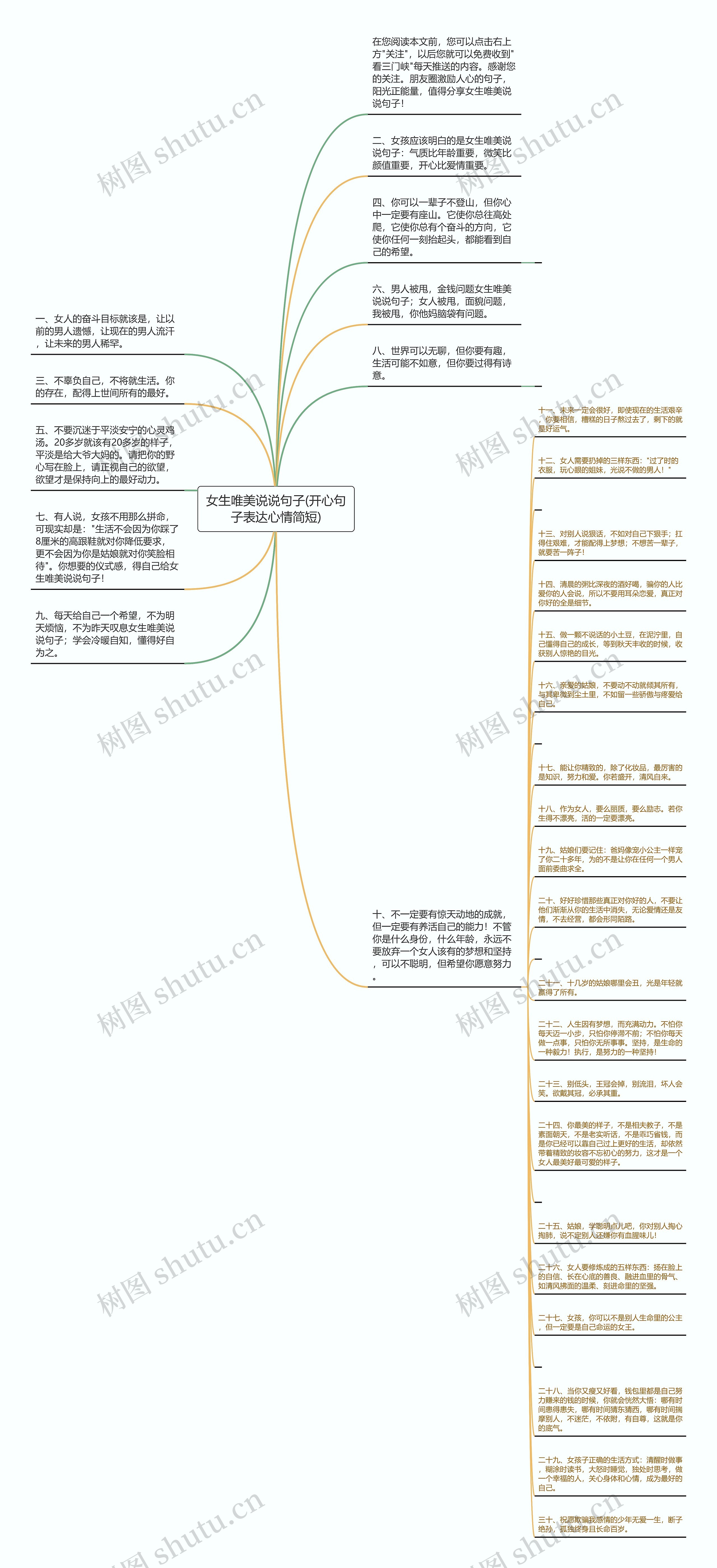 女生唯美说说句子(开心句子表达心情简短)思维导图