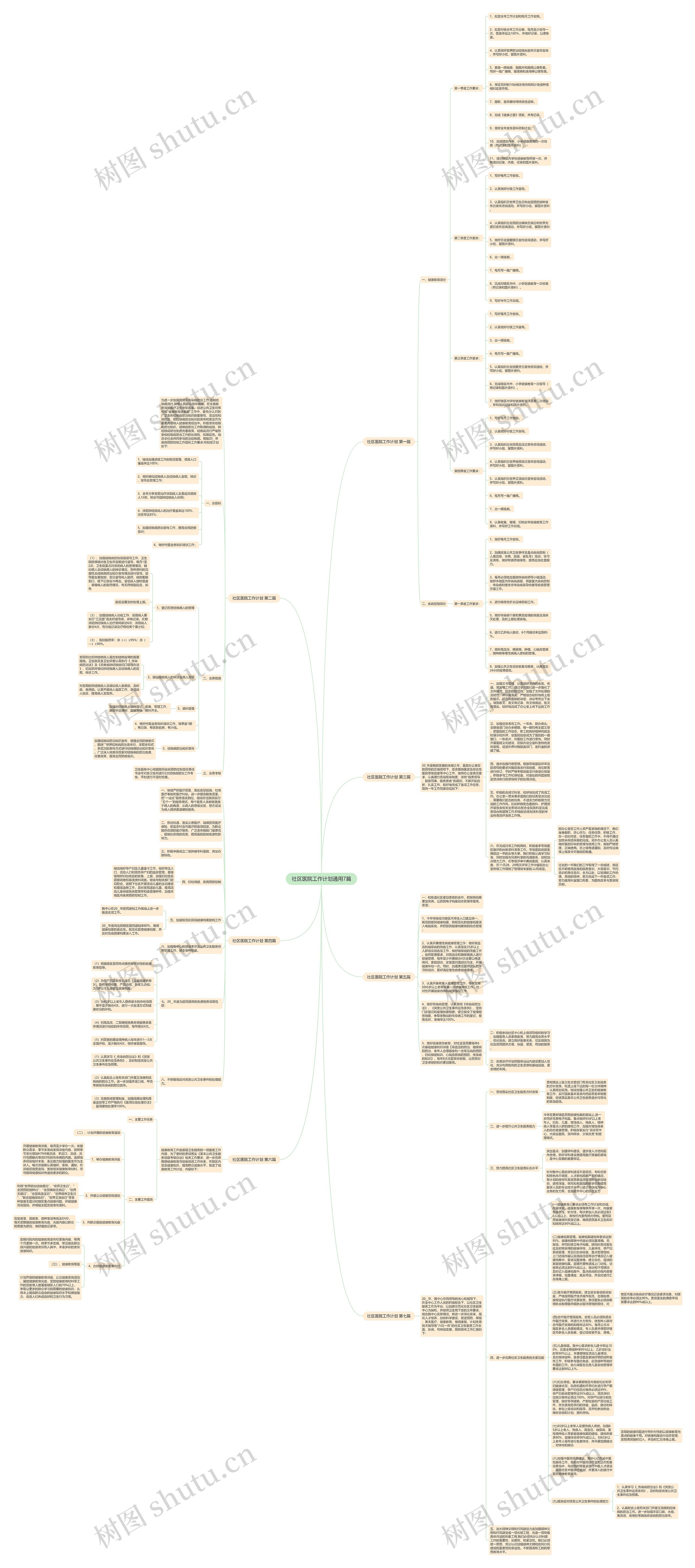 社区医院工作计划通用7篇