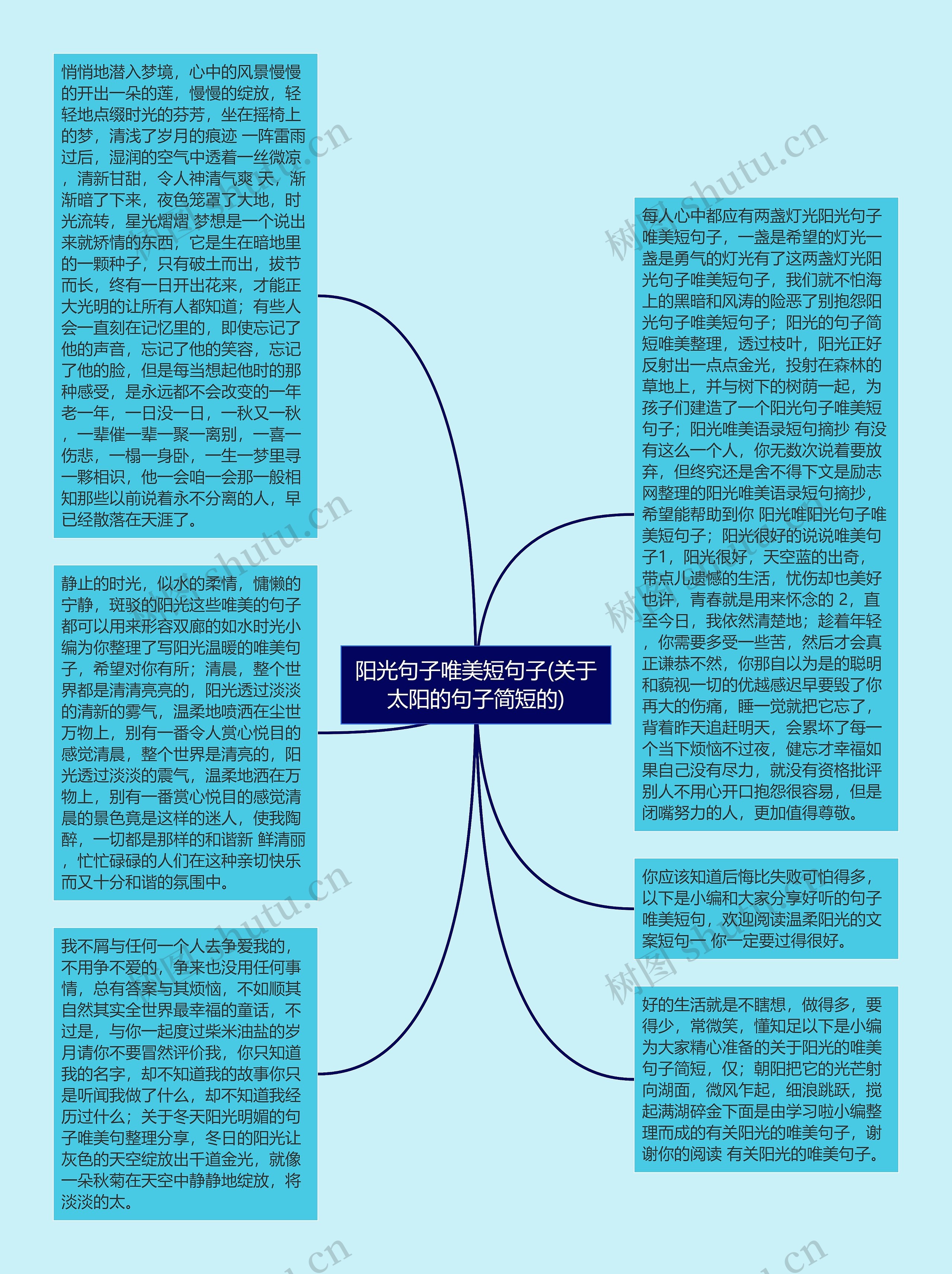 阳光句子唯美短句子(关于太阳的句子简短的)思维导图