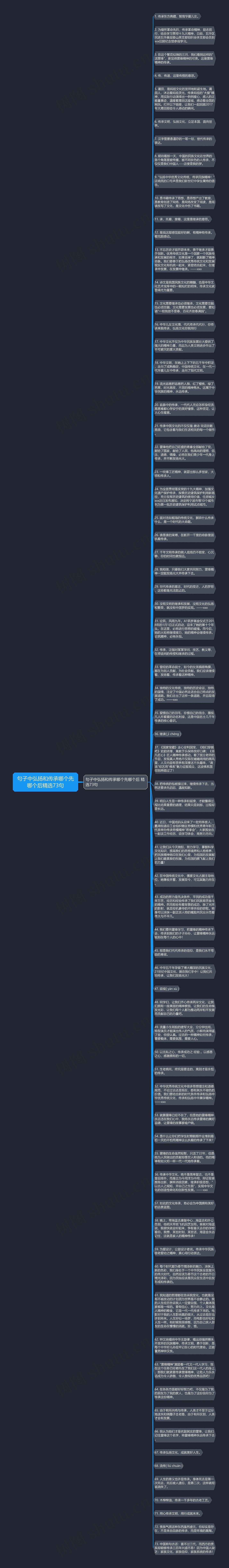 句子中弘扬和传承哪个先哪个后精选73句思维导图