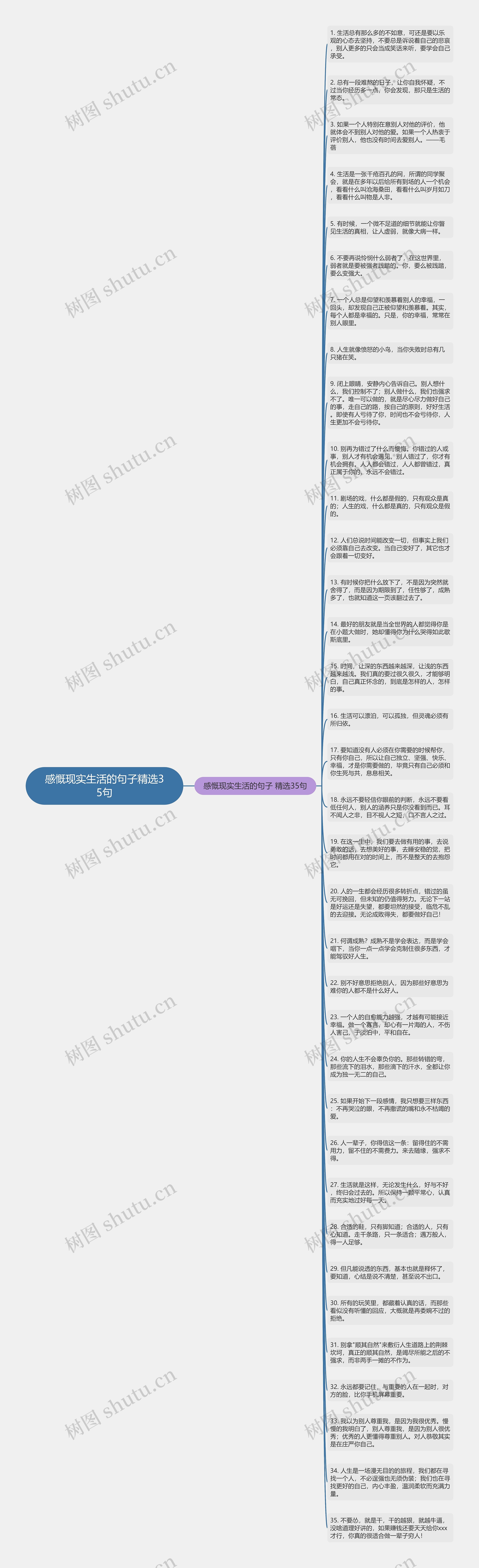 感慨现实生活的句子精选35句思维导图