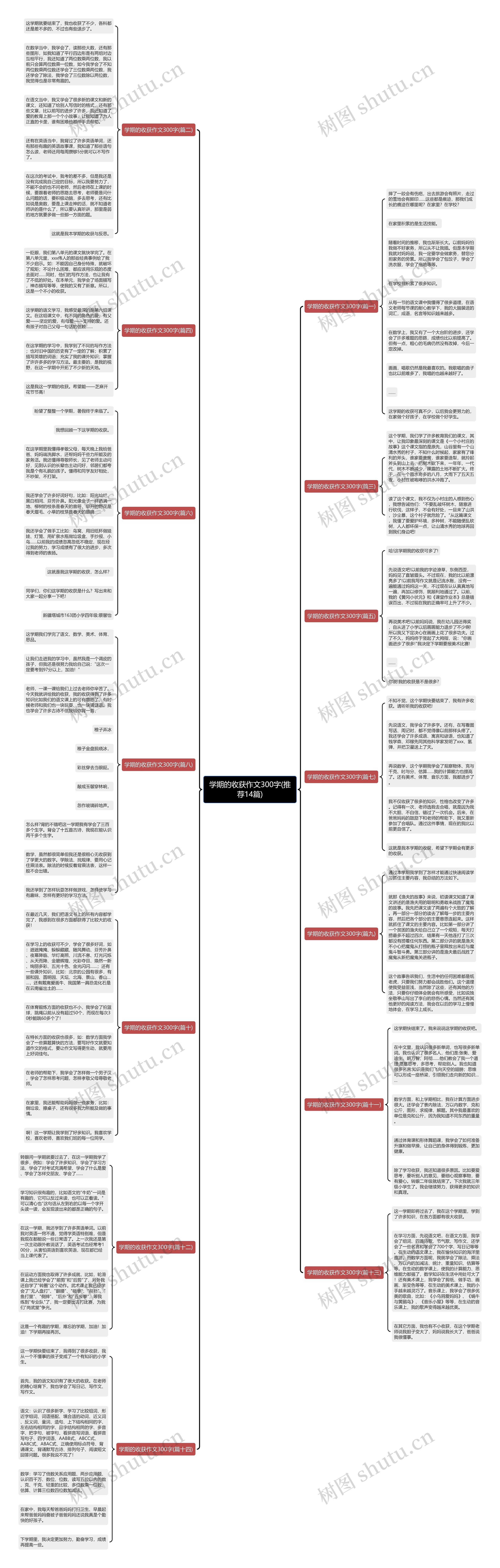 学期的收获作文300字(推荐14篇)思维导图