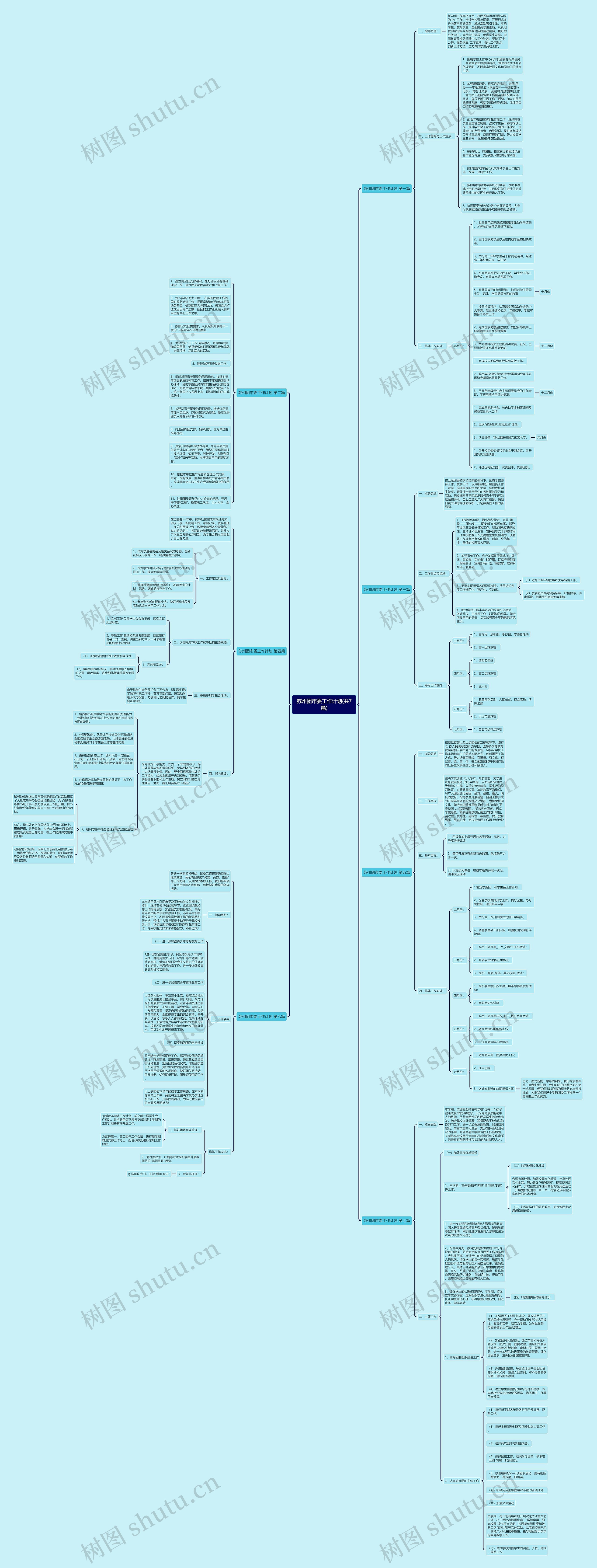 苏州团市委工作计划(共7篇)思维导图