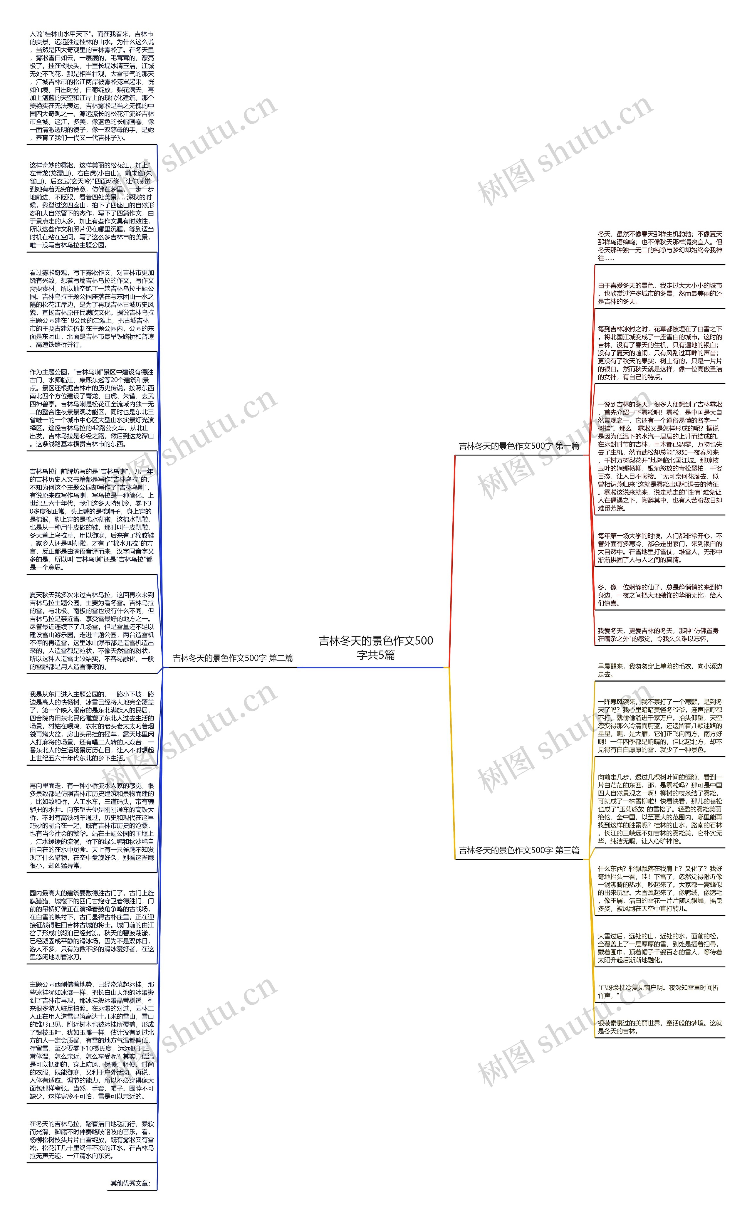 吉林冬天的景色作文500字共5篇思维导图