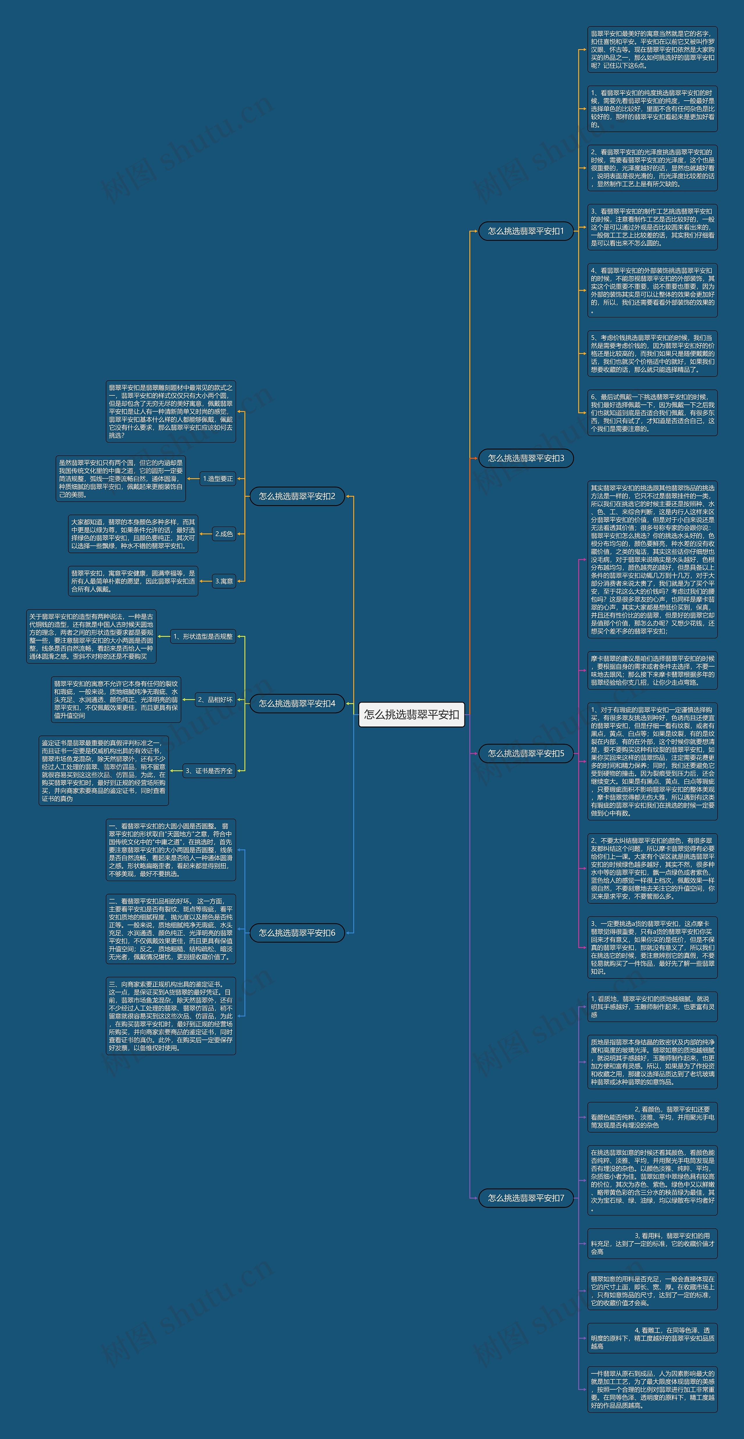 怎么挑选翡翠平安扣思维导图