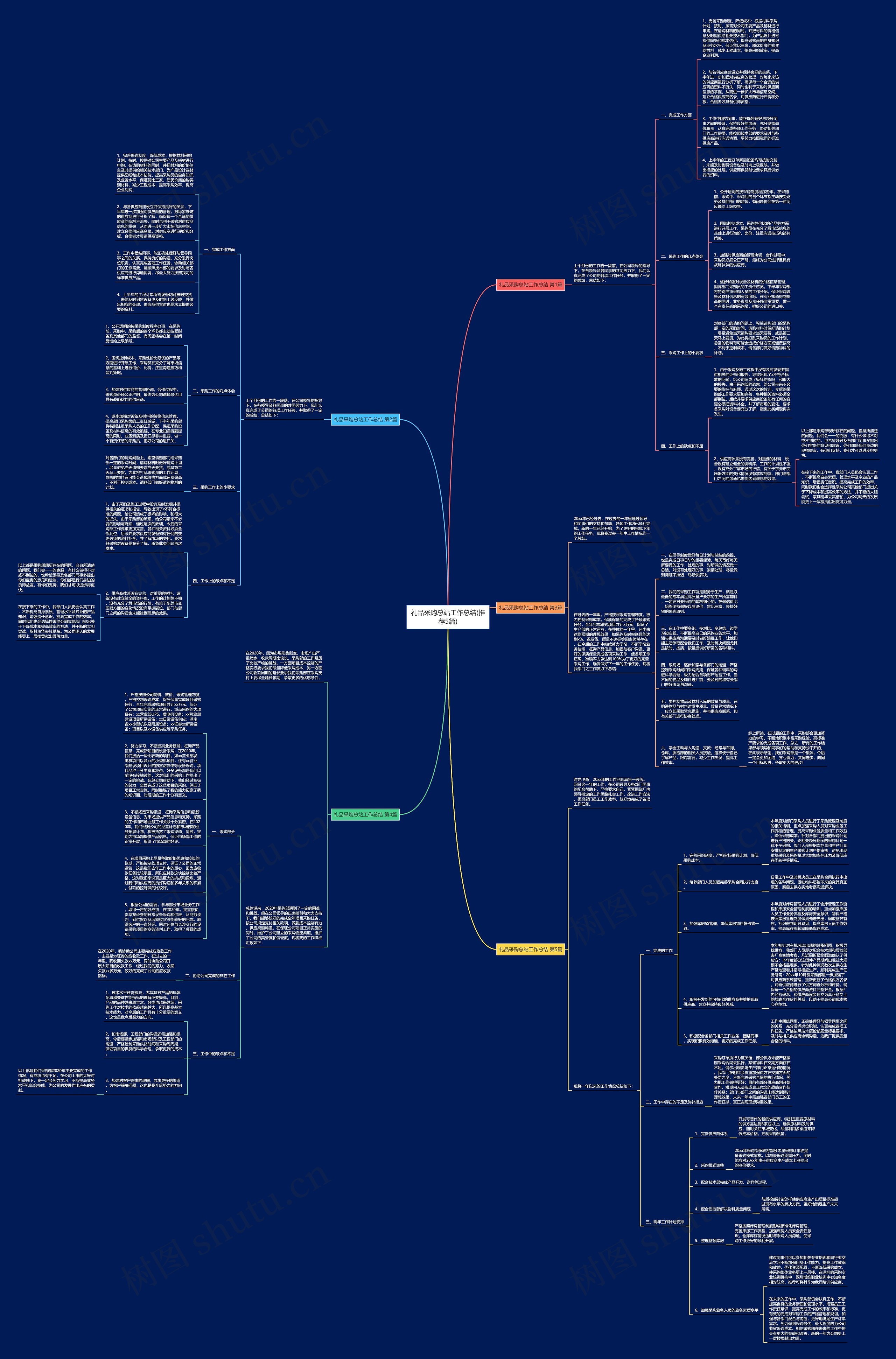 礼品采购总站工作总结(推荐5篇)思维导图
