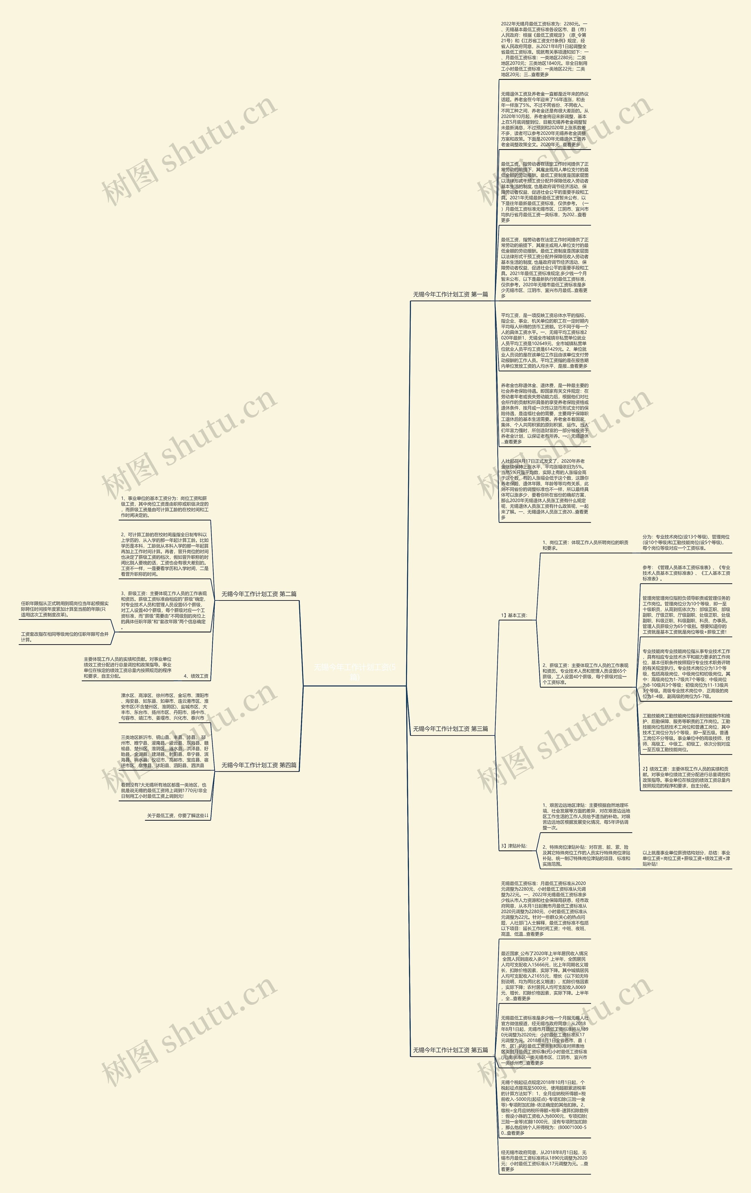 无锡今年工作计划工资(5篇)思维导图
