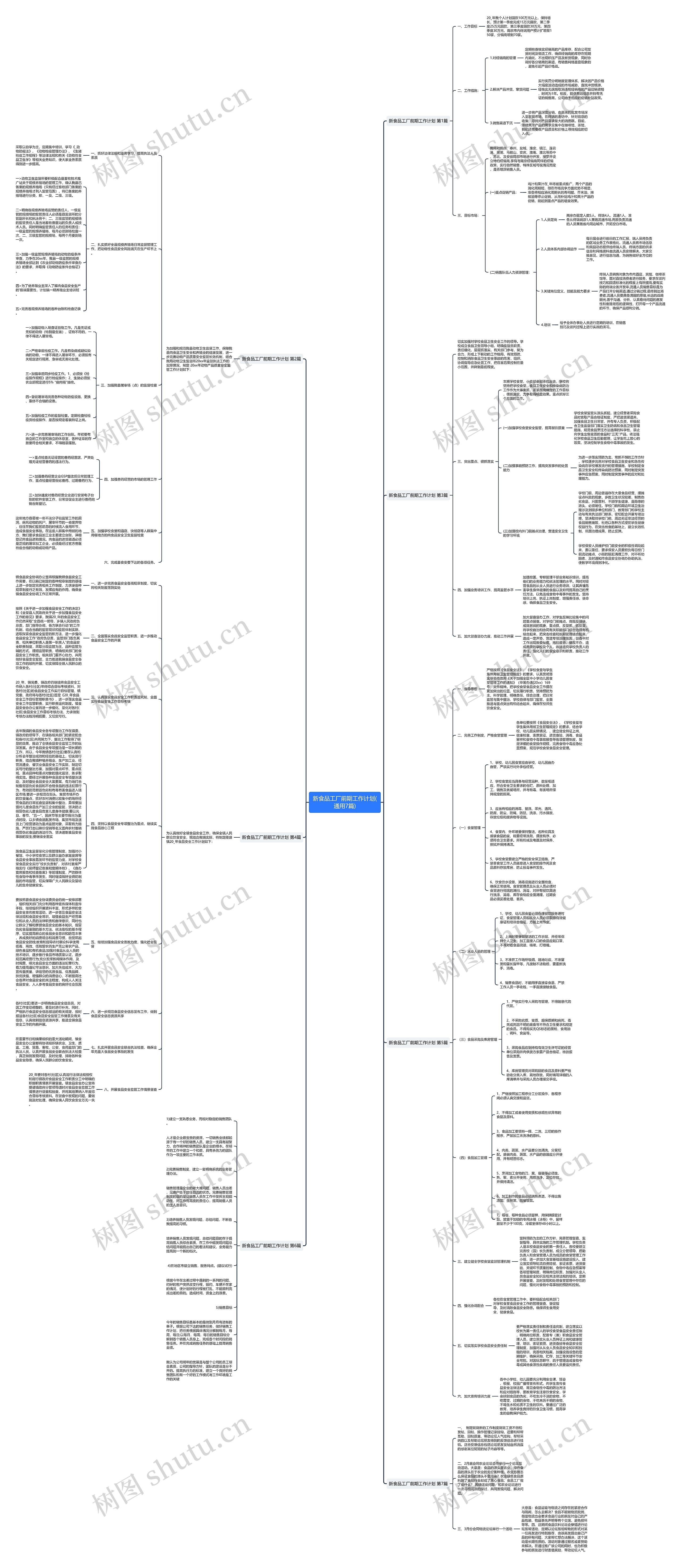 新食品工厂前期工作计划(通用7篇)思维导图