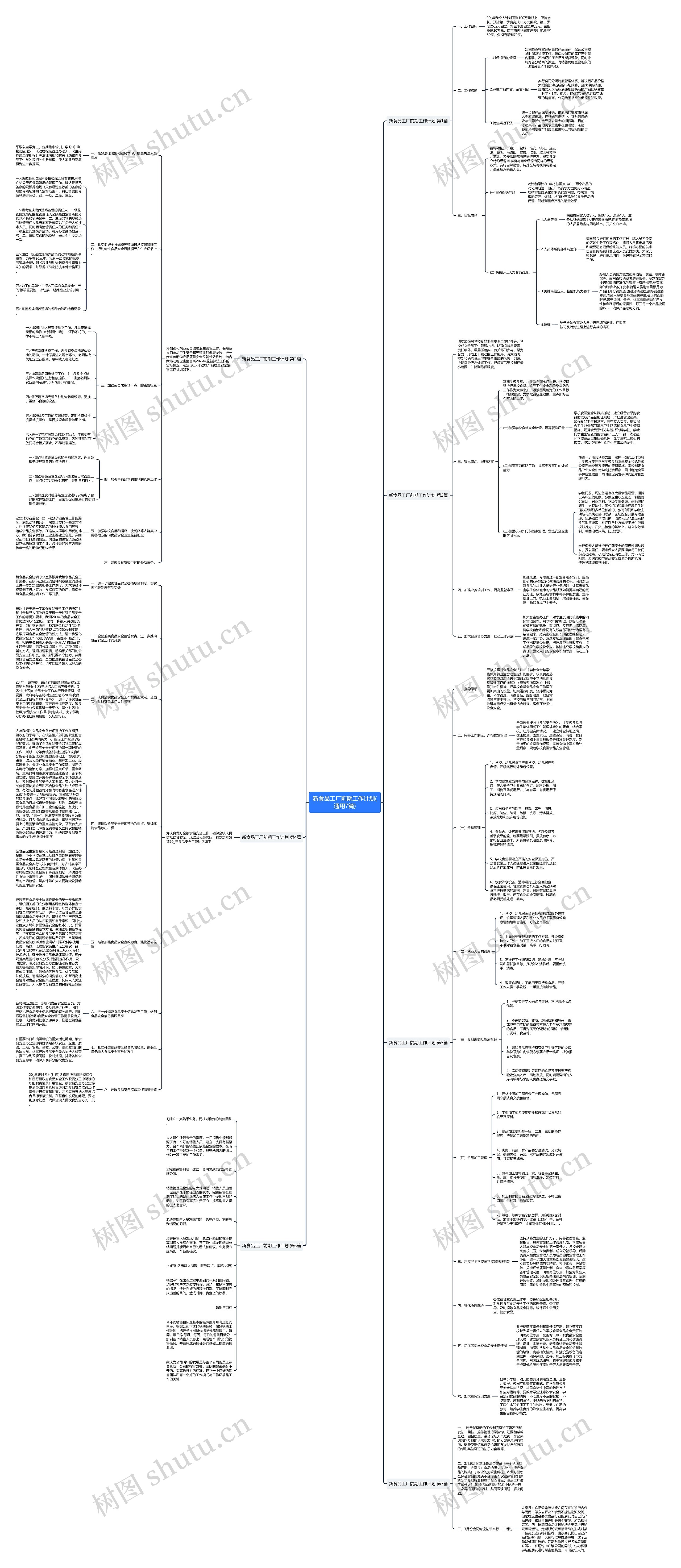 新食品工厂前期工作计划(通用7篇)思维导图高清图 新食品工厂前期工作计划(通用7篇)思维导图