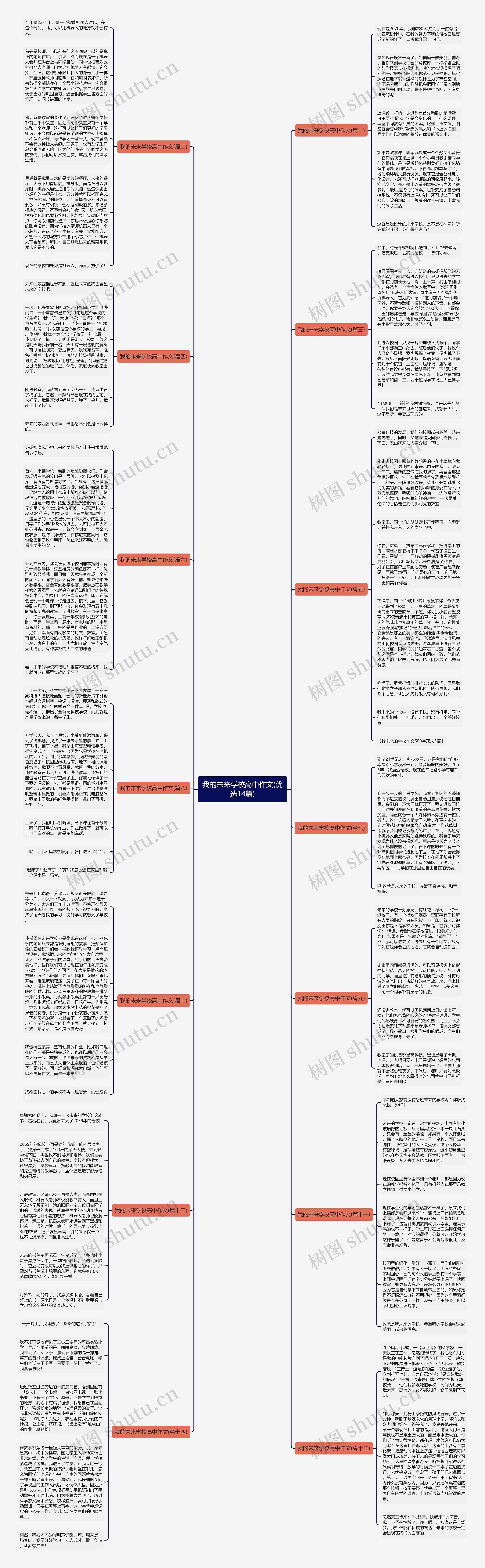 我的未来学校高中作文(优选14篇)思维导图