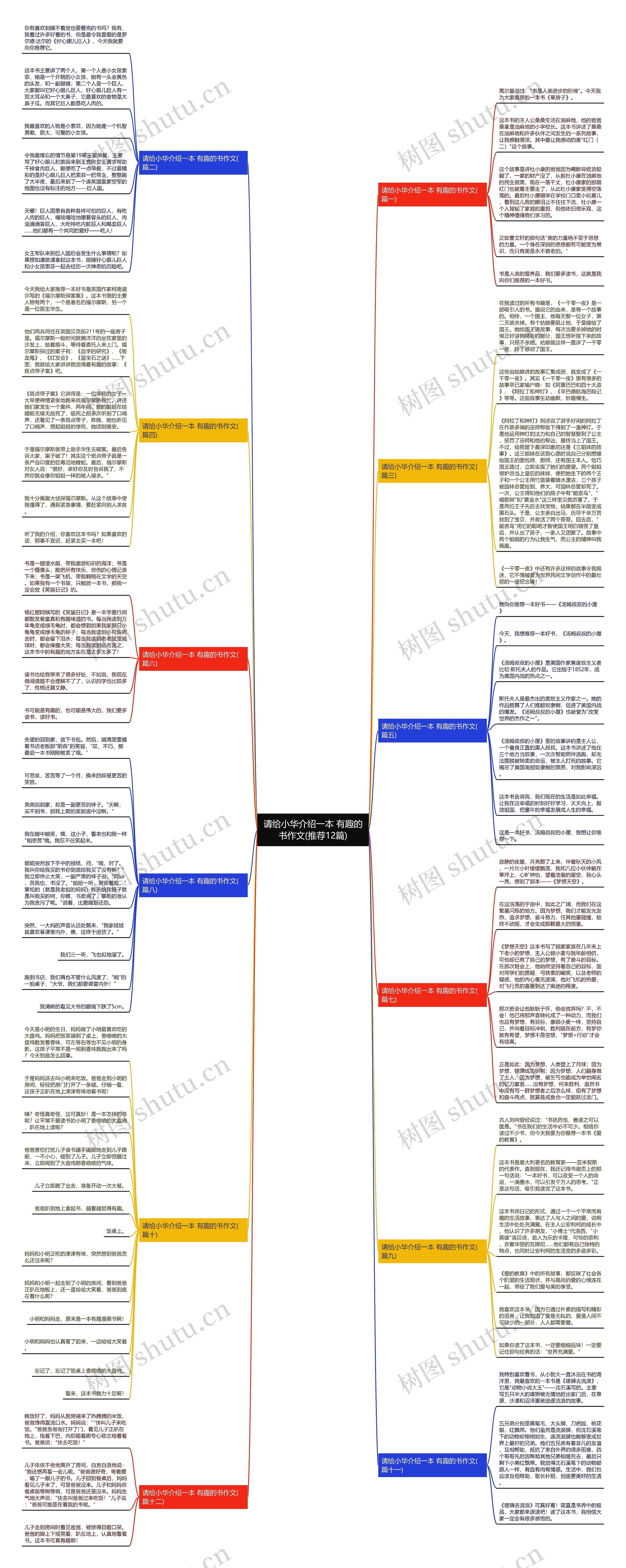 请给小华介绍一本 有趣的书作文(推荐12篇)思维导图