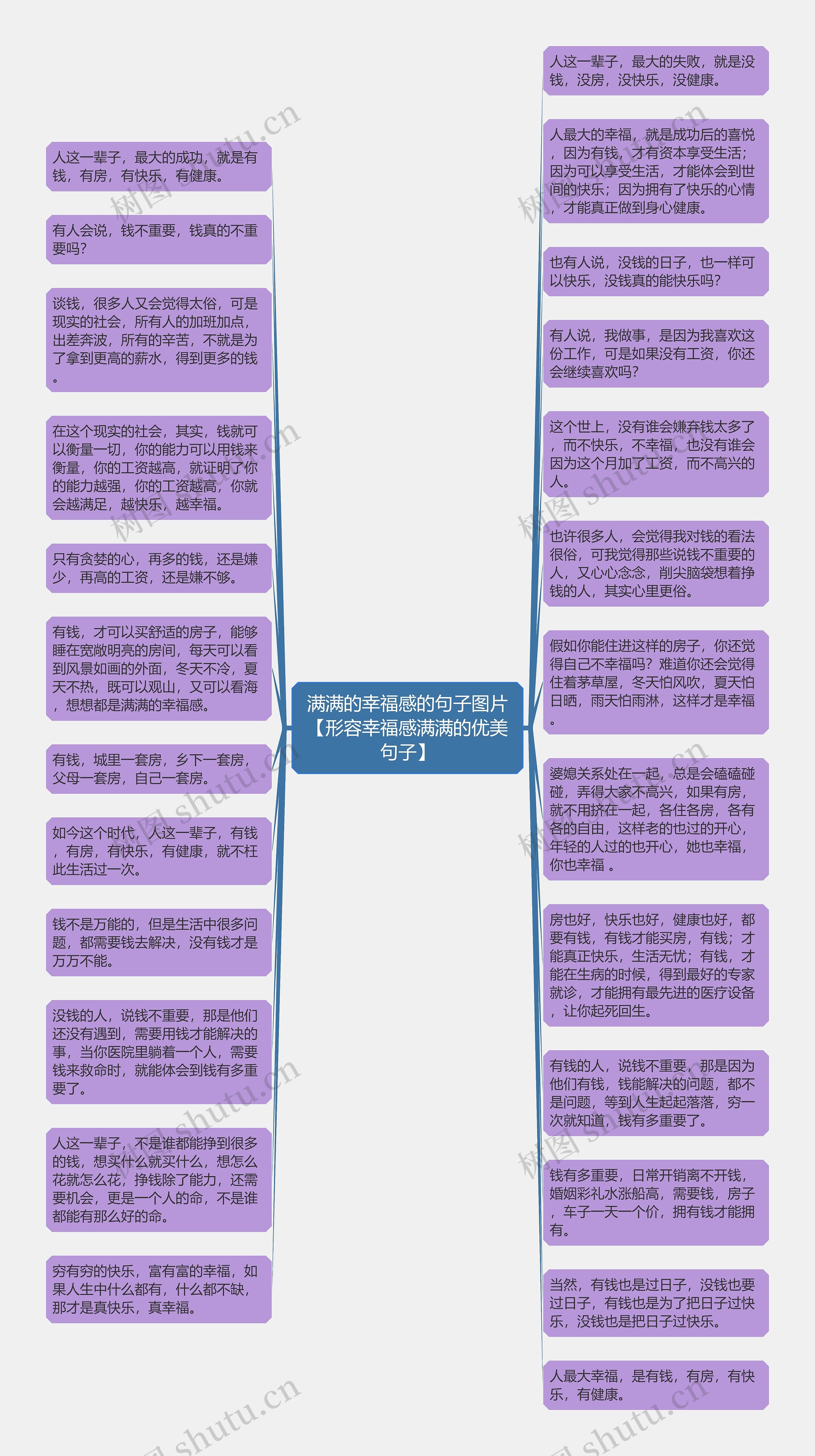 满满的幸福感的句子图片【形容幸福感满满的优美句子】思维导图