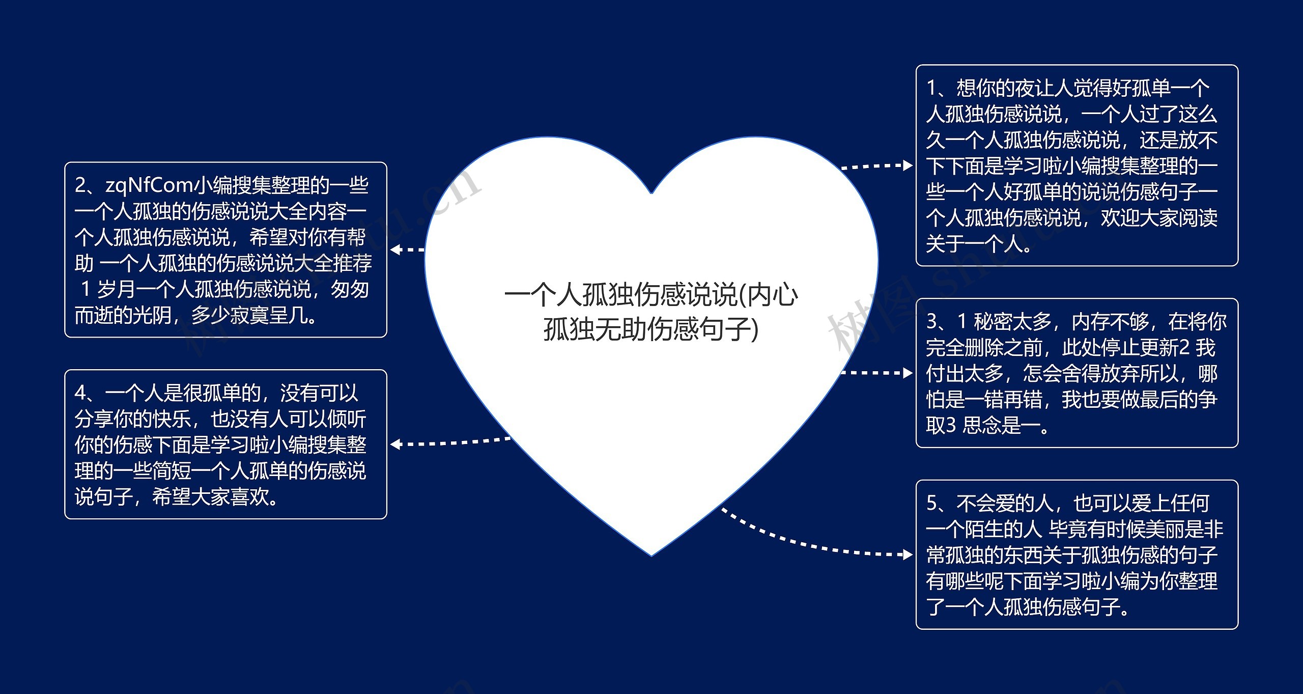 一个人孤独伤感说说(内心孤独无助伤感句子)思维导图