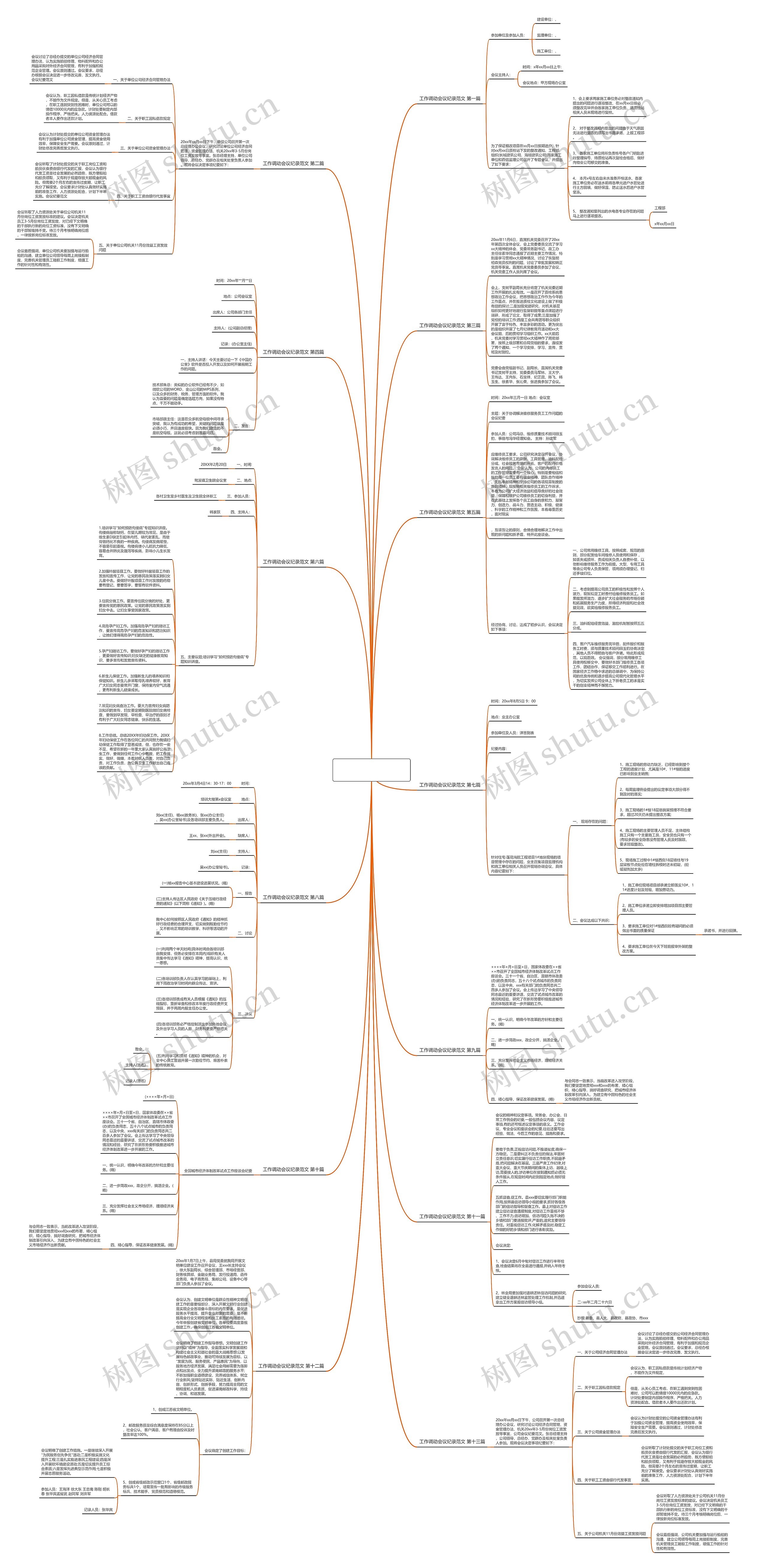 工作调动会议纪录范文精选13篇思维导图