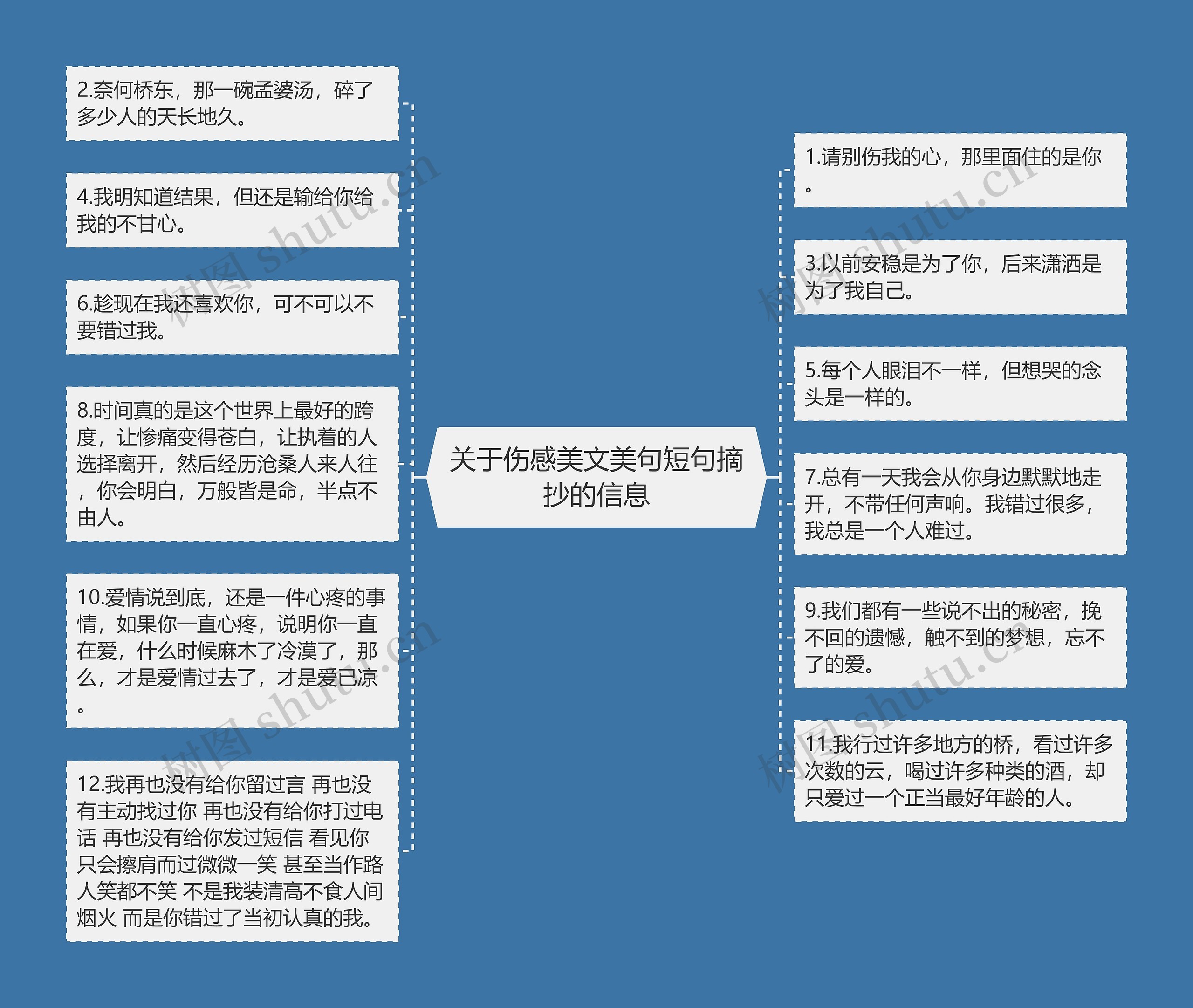 关于伤感美文美句短句摘抄的信息思维导图