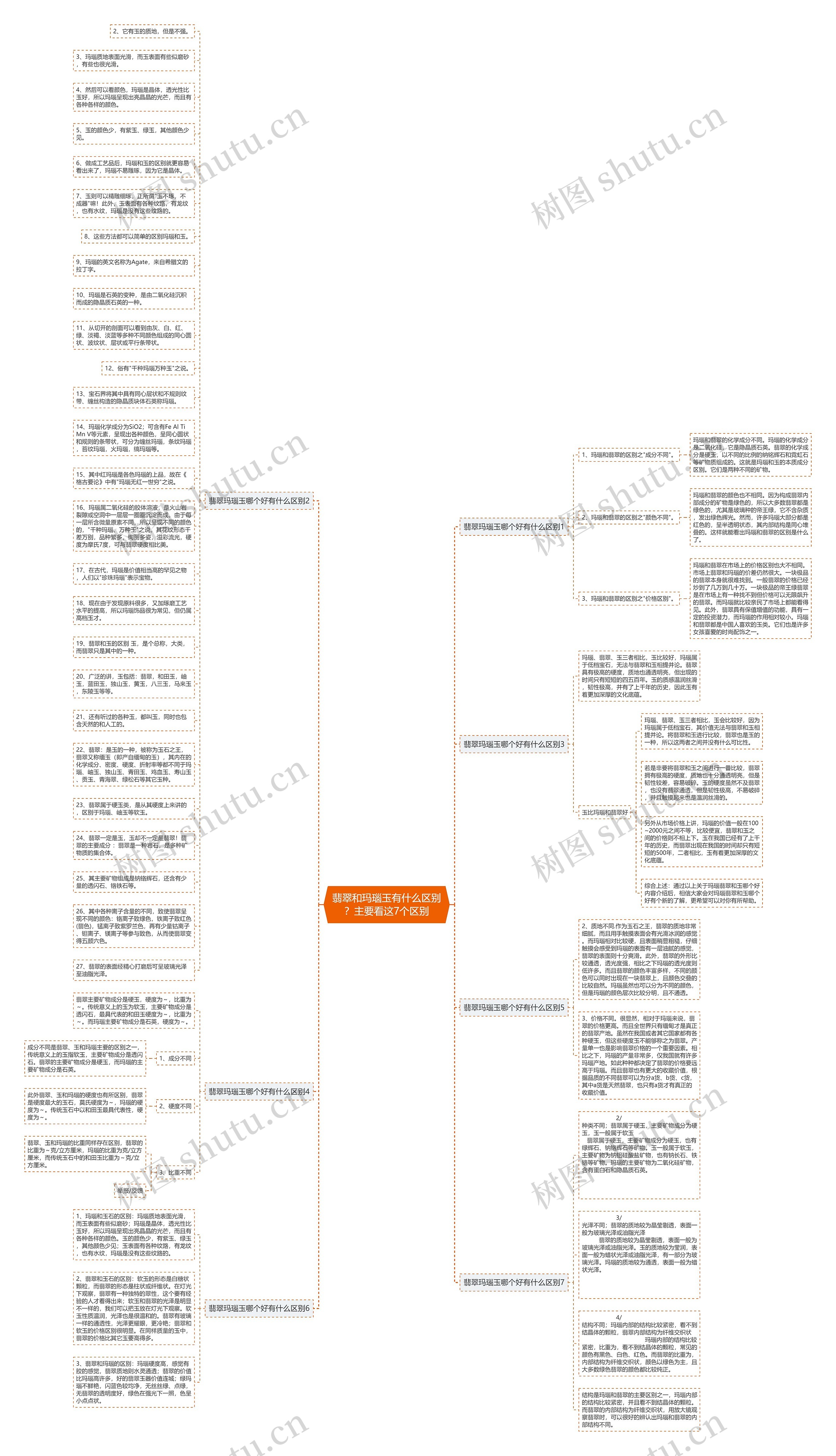 翡翠和玛瑙玉有什么区别？主要看这7个区别思维导图