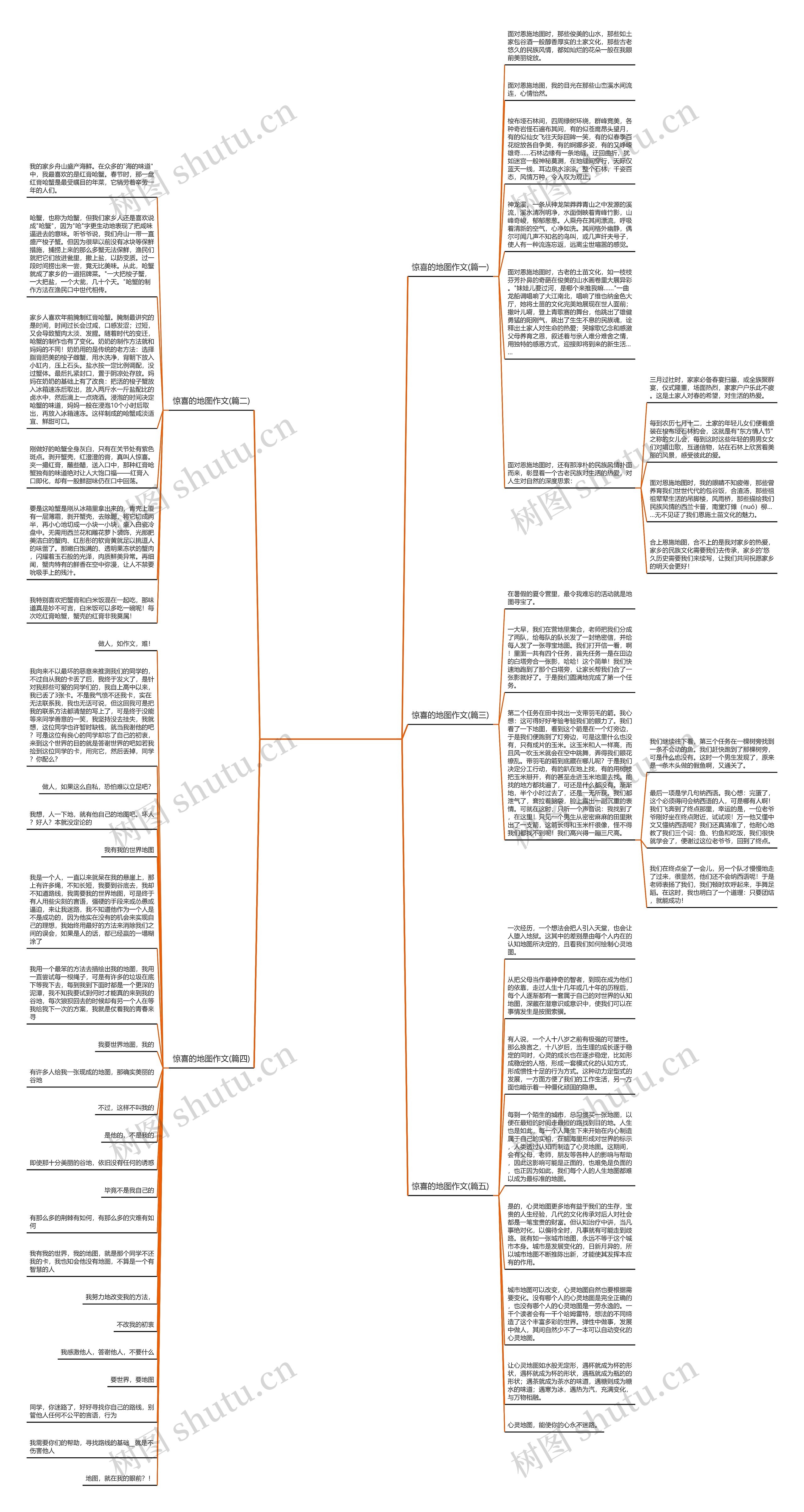 惊喜的地图作文(推荐5篇)思维导图