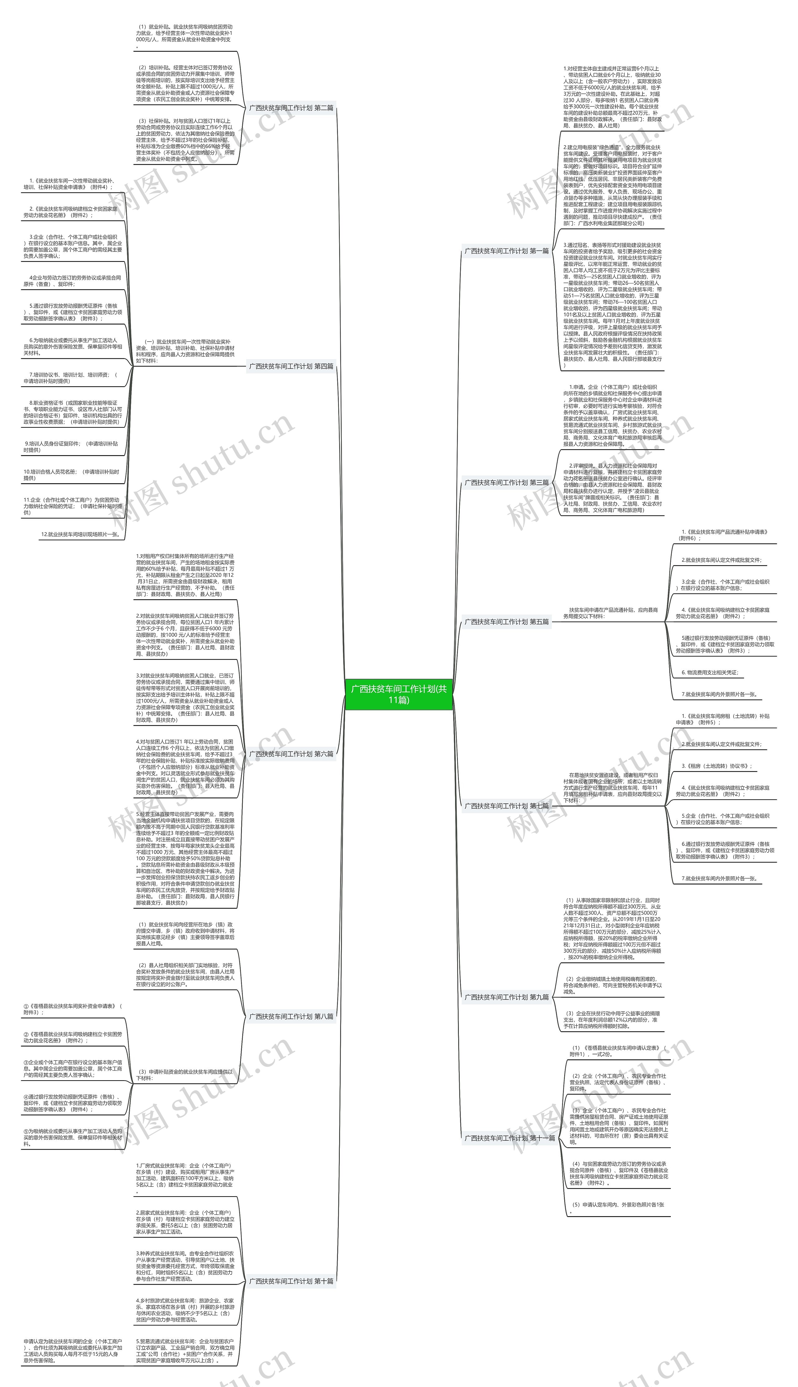 广西扶贫车间工作计划(共11篇)思维导图