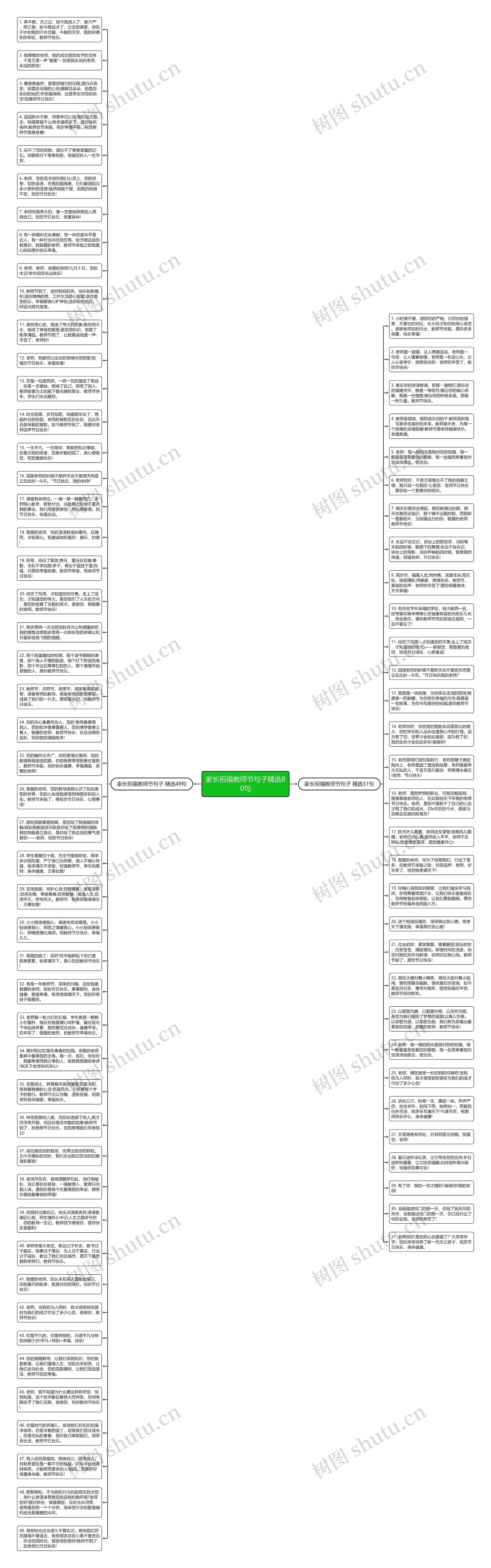 家长祝福教师节句子精选80句思维导图