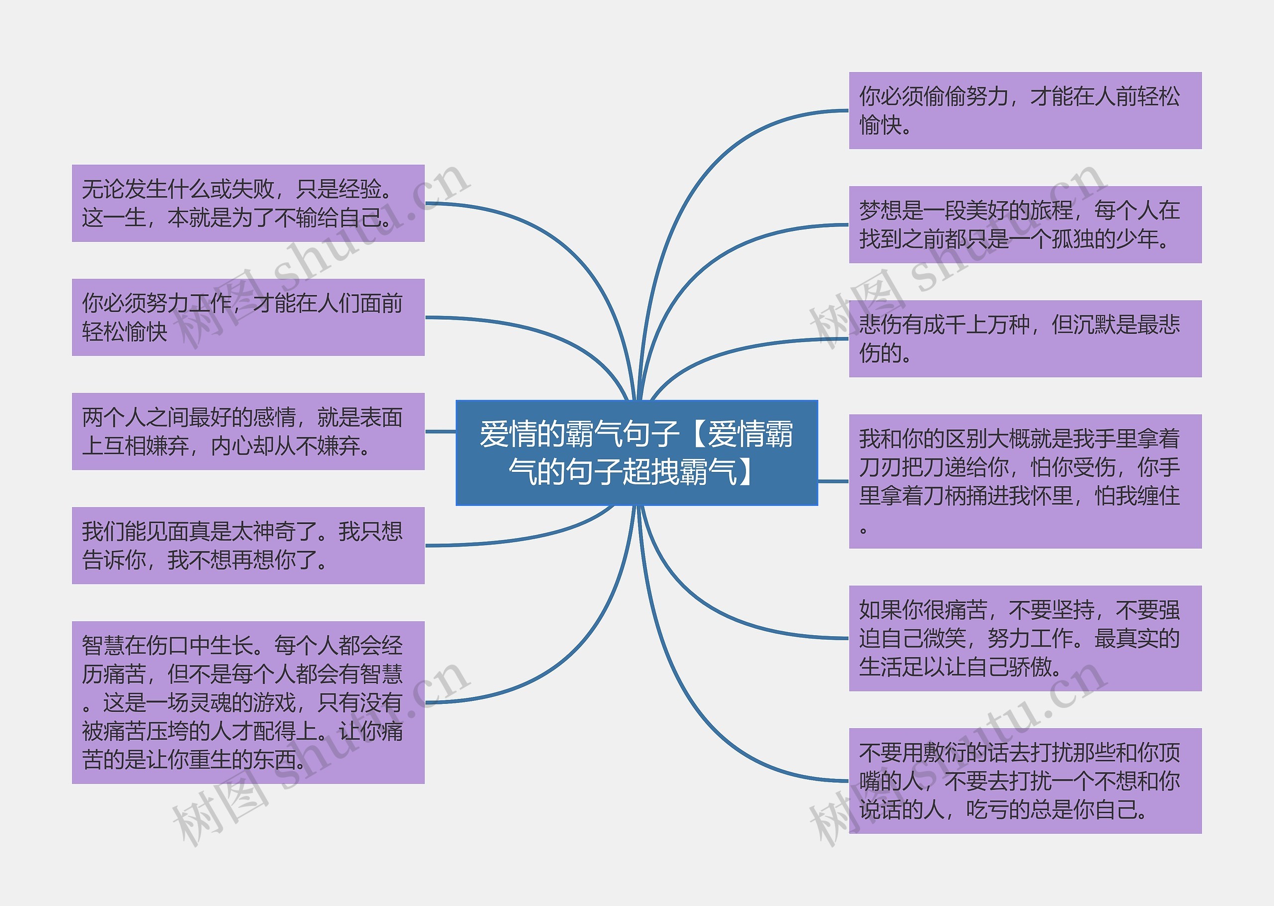 爱情的霸气句子【爱情霸气的句子超拽霸气】思维导图