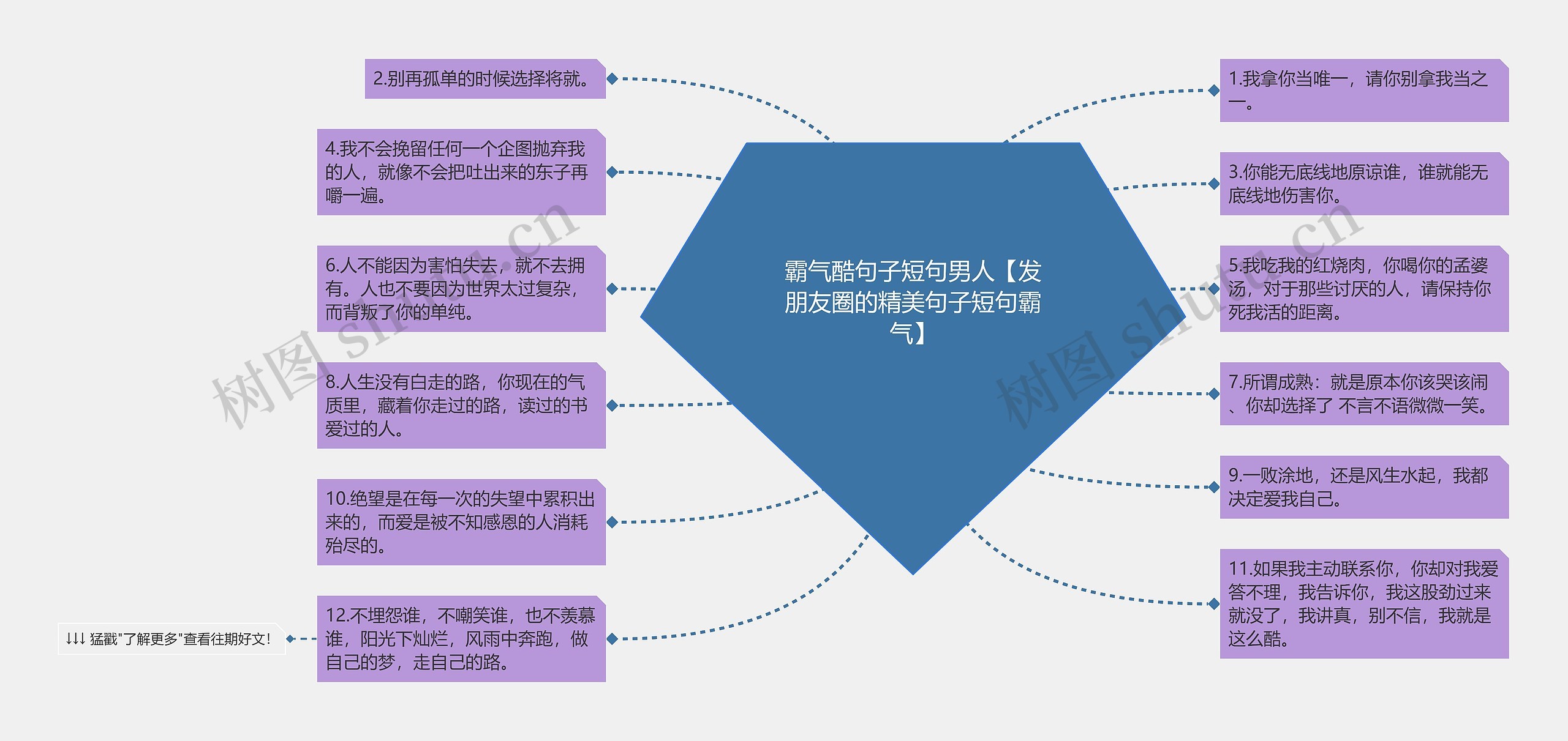 霸气酷句子短句男人【发朋友圈的精美句子短句霸气】思维导图