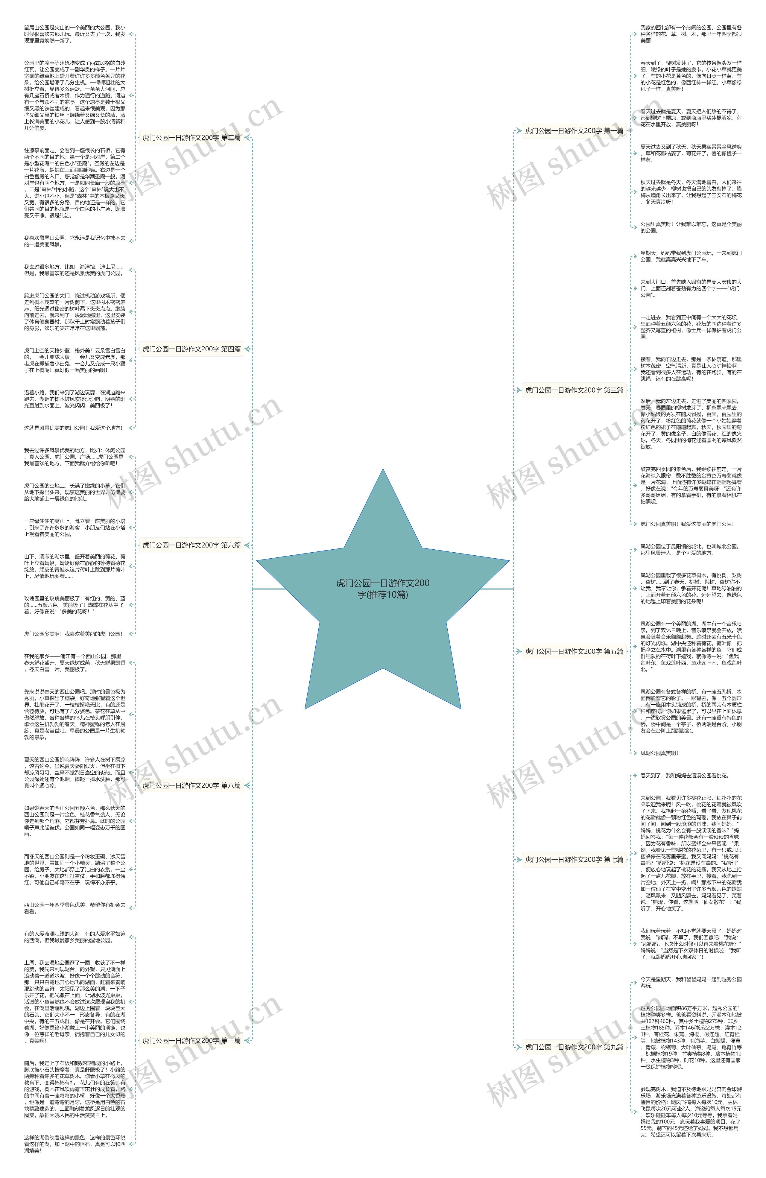 虎门公园一日游作文200字(推荐10篇)思维导图