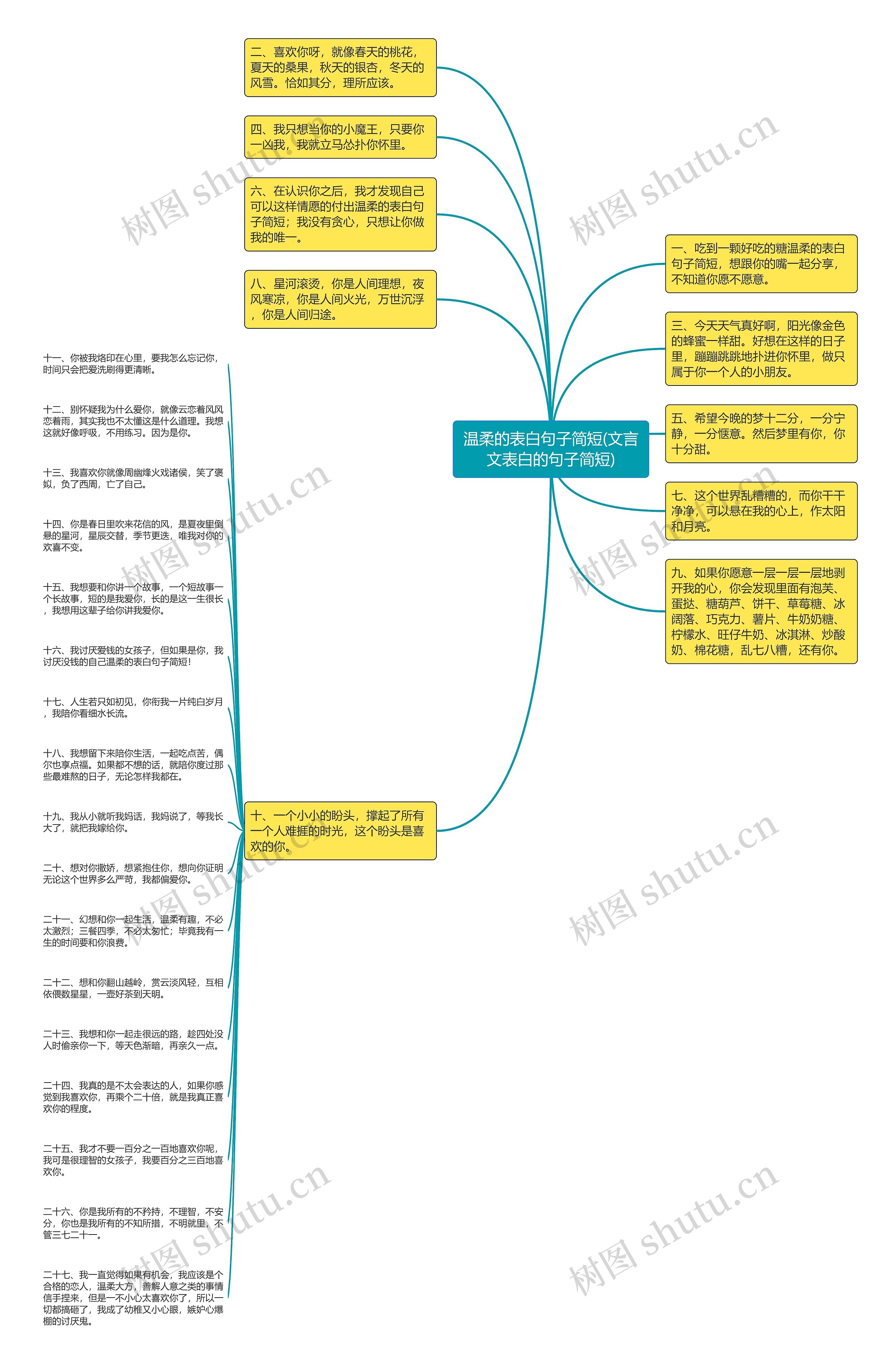 温柔的表白句子简短(文言文表白的句子简短)思维导图